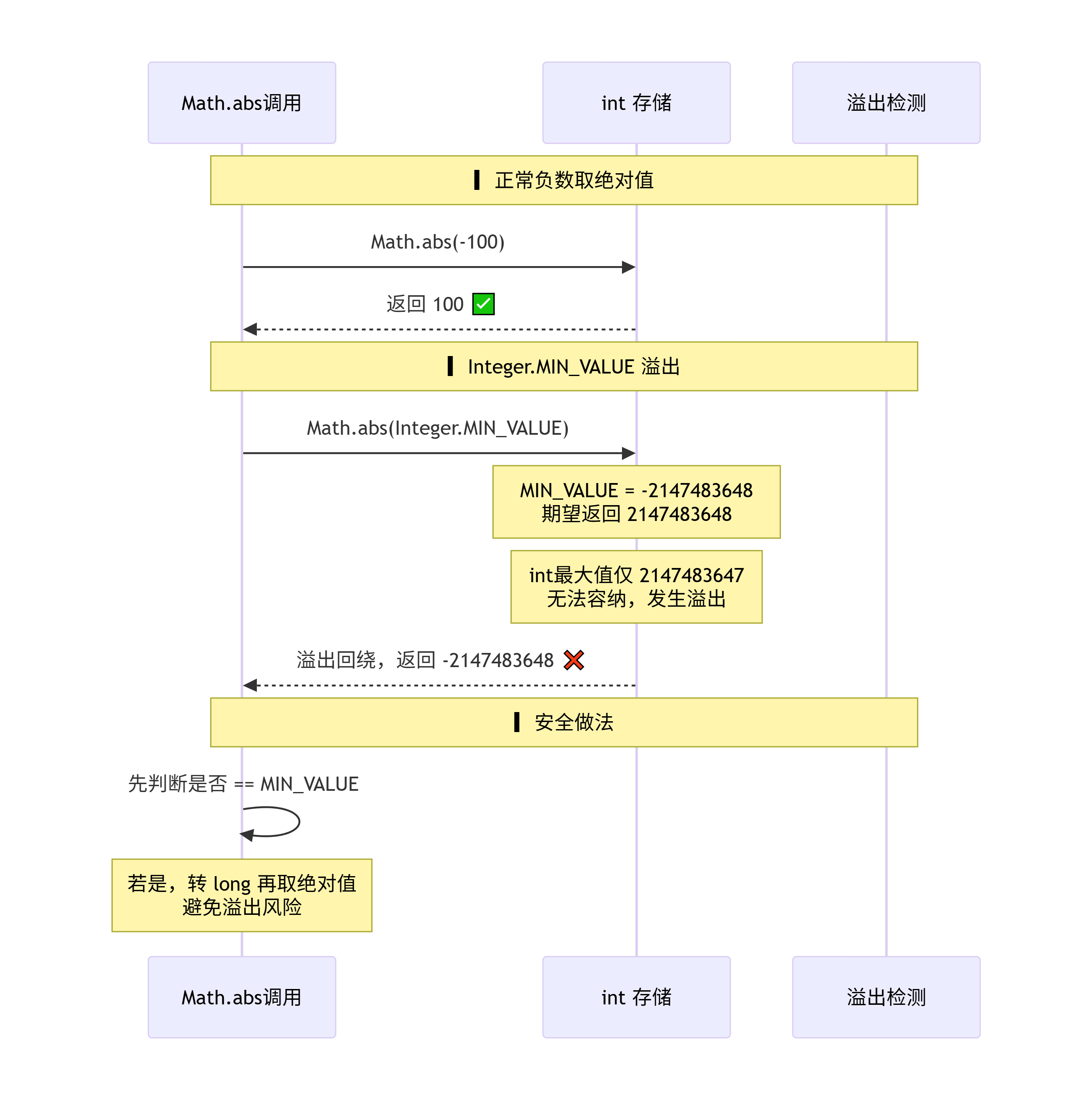 deepseek_mermaid_20260612_d08c36.png
