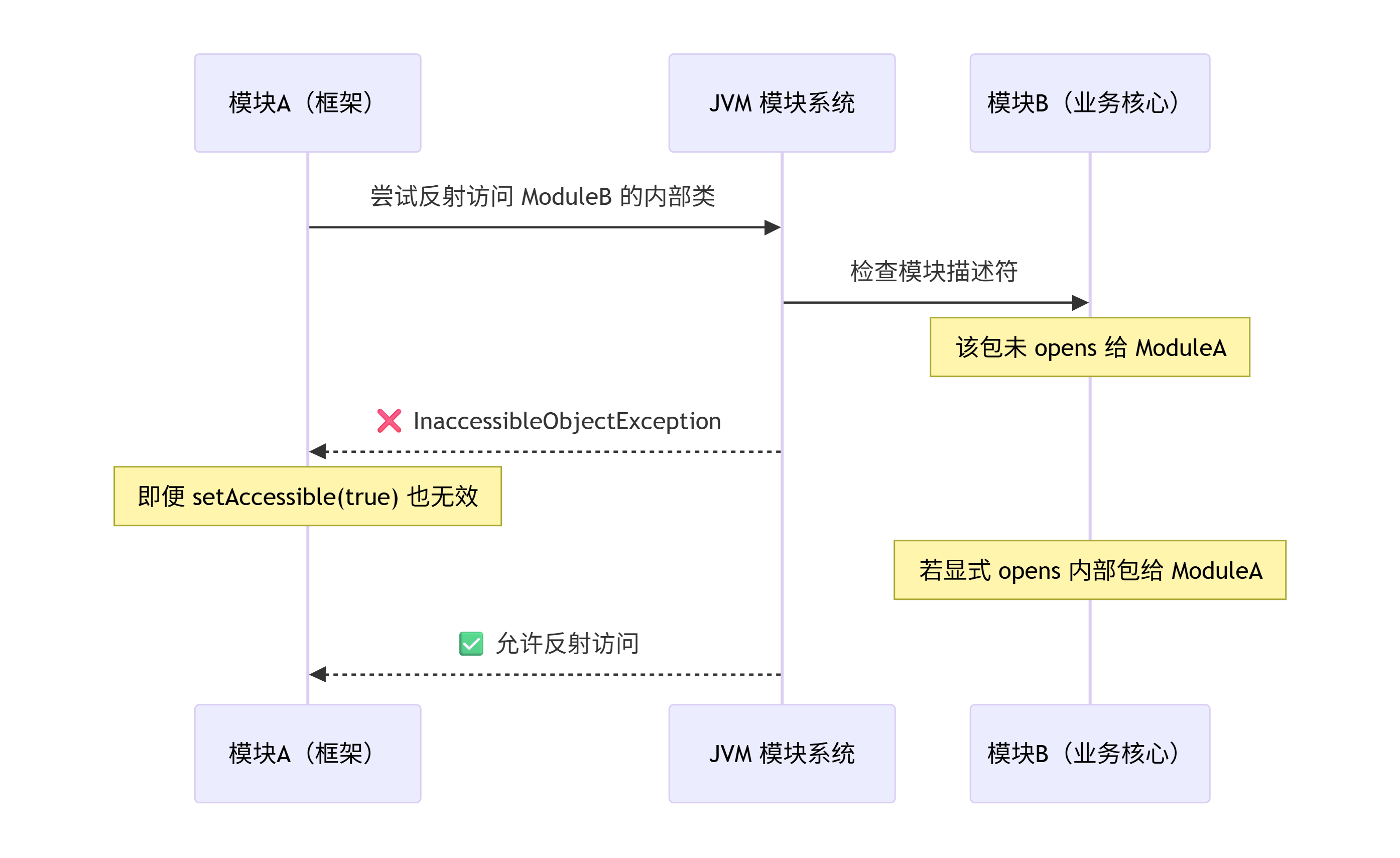 deepseek_mermaid_20260613_ddf2b7.png