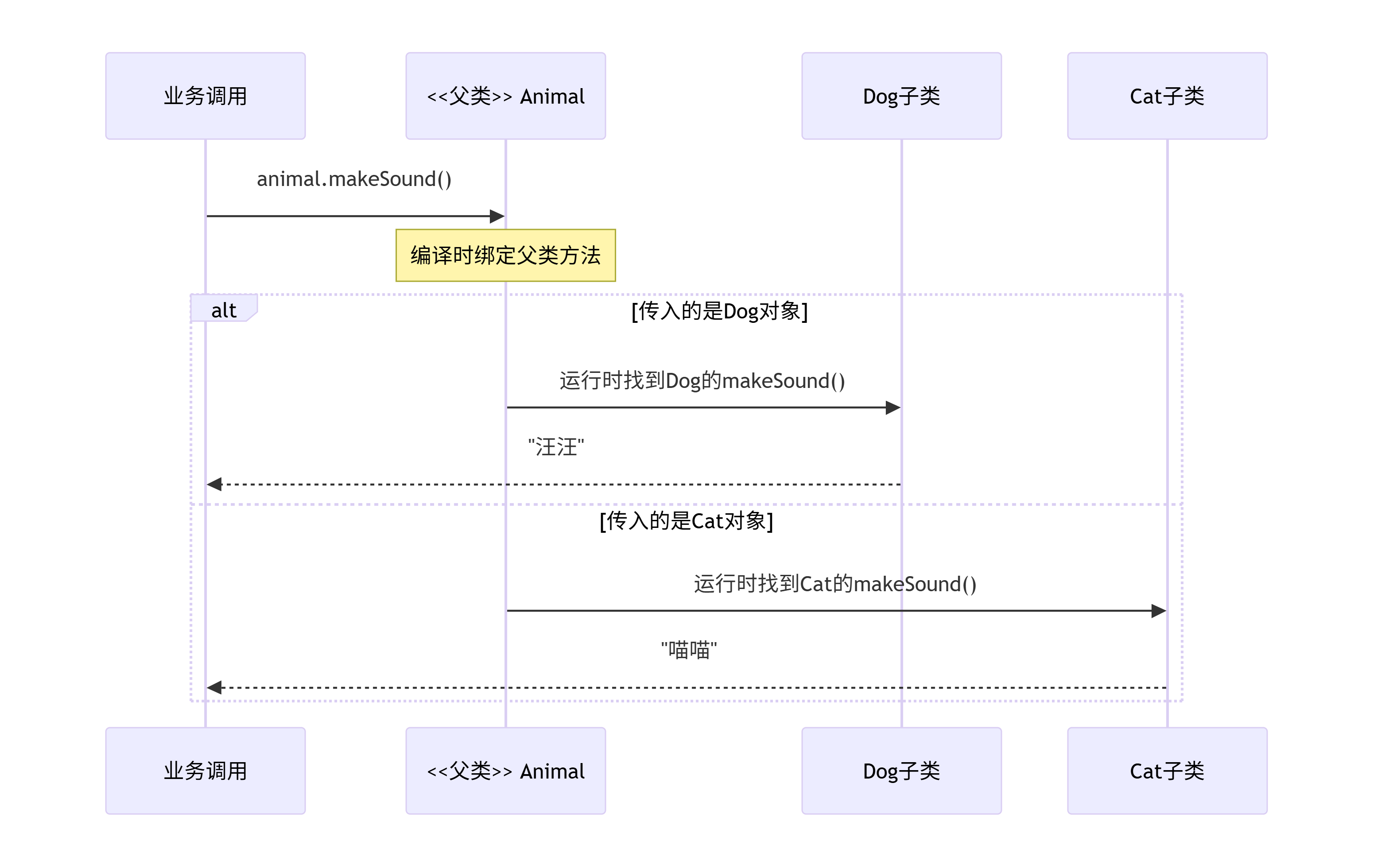 deepseek_mermaid_20260612_5b7771.png
