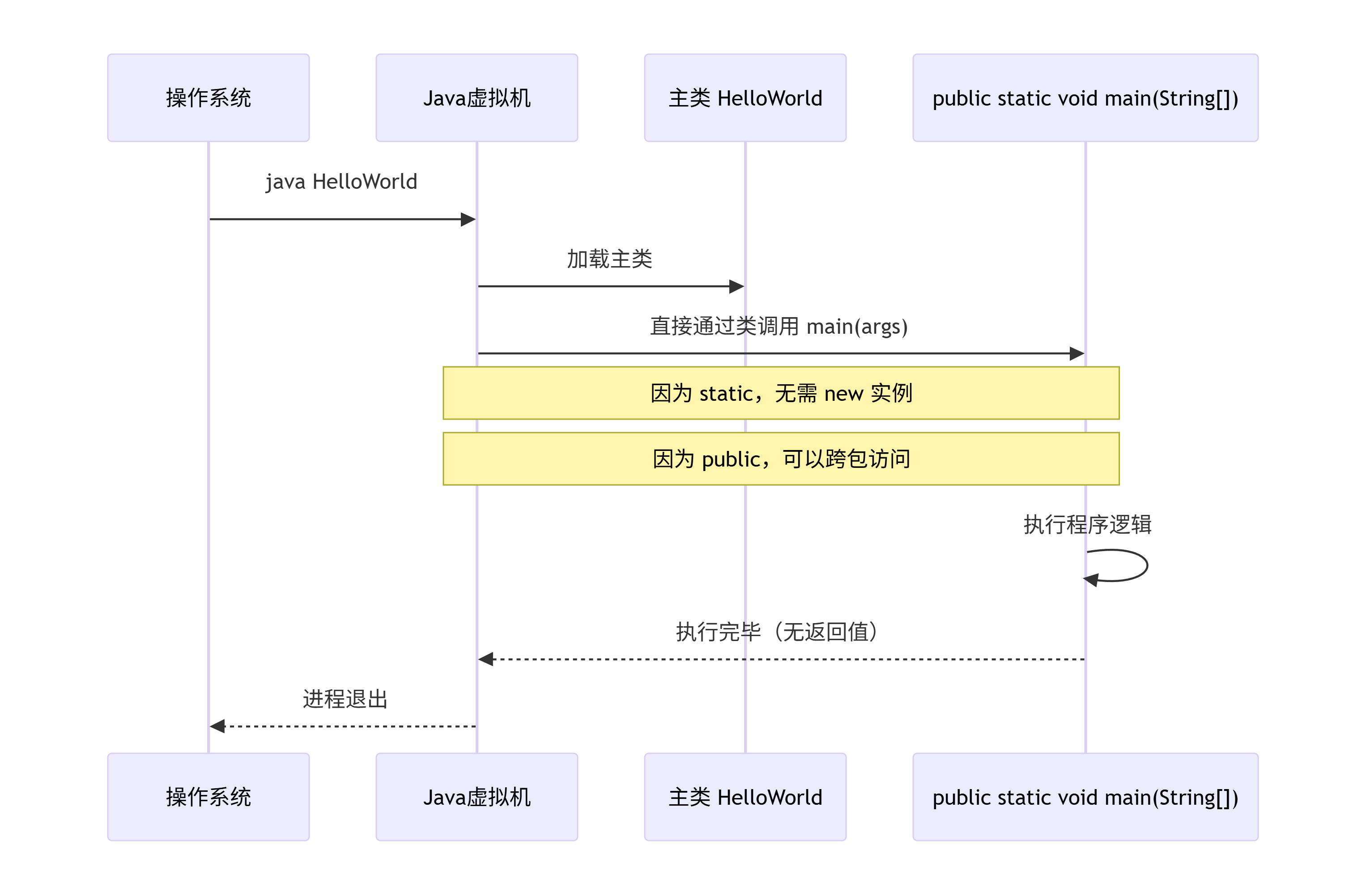 deepseek_mermaid_20260613_c3b3cd.png