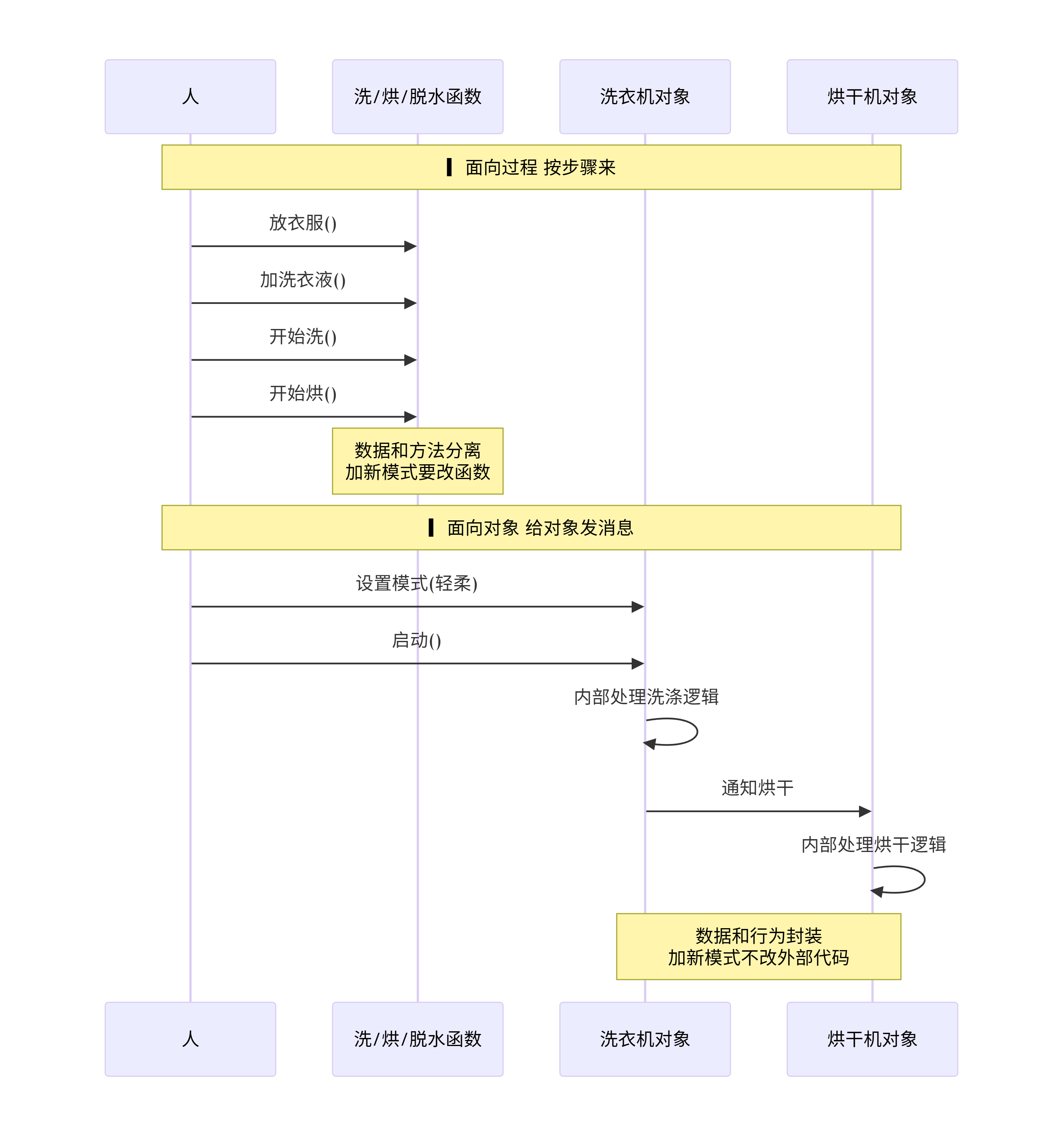 deepseek_mermaid_20260612_ea9d2b.png