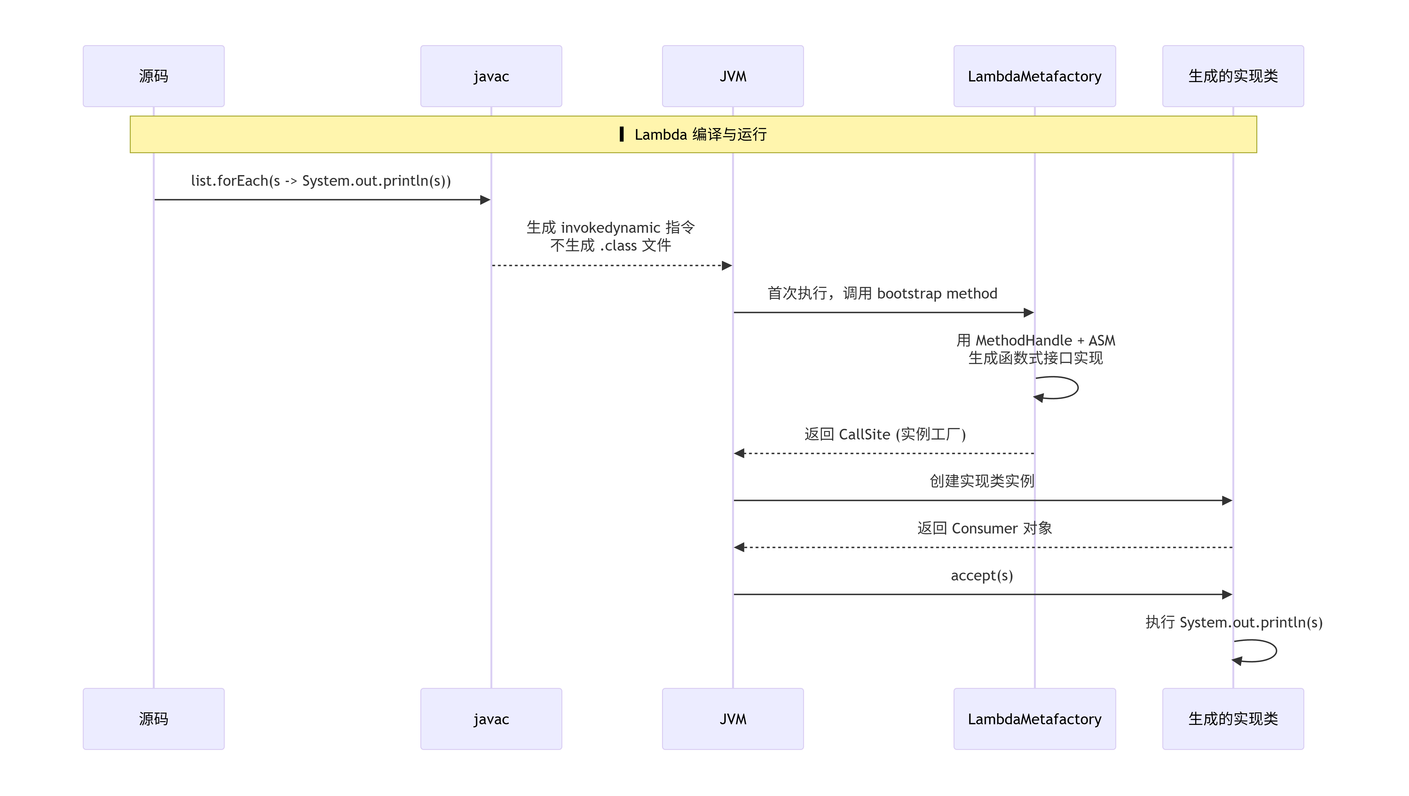 deepseek_mermaid_20260612_8314f7.png