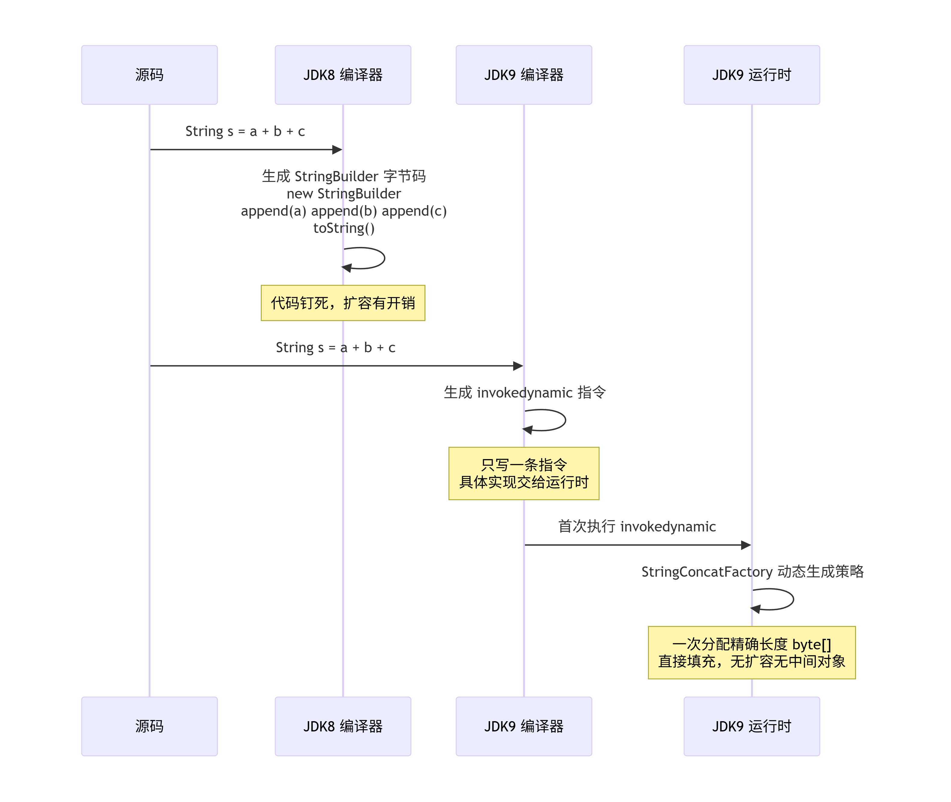 deepseek_mermaid_20260613_57007a.png