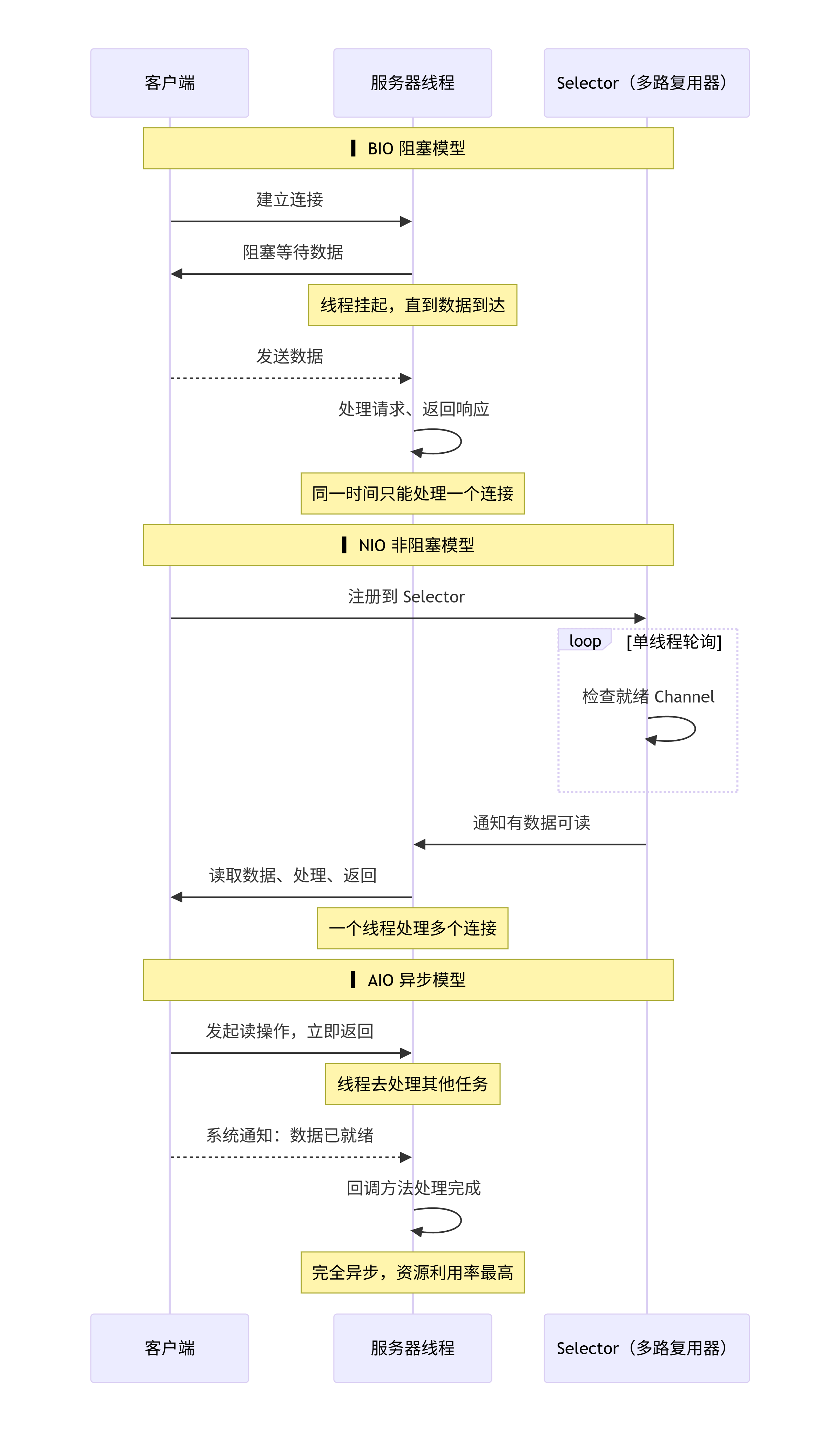 deepseek_mermaid_20260613_b9927a.png