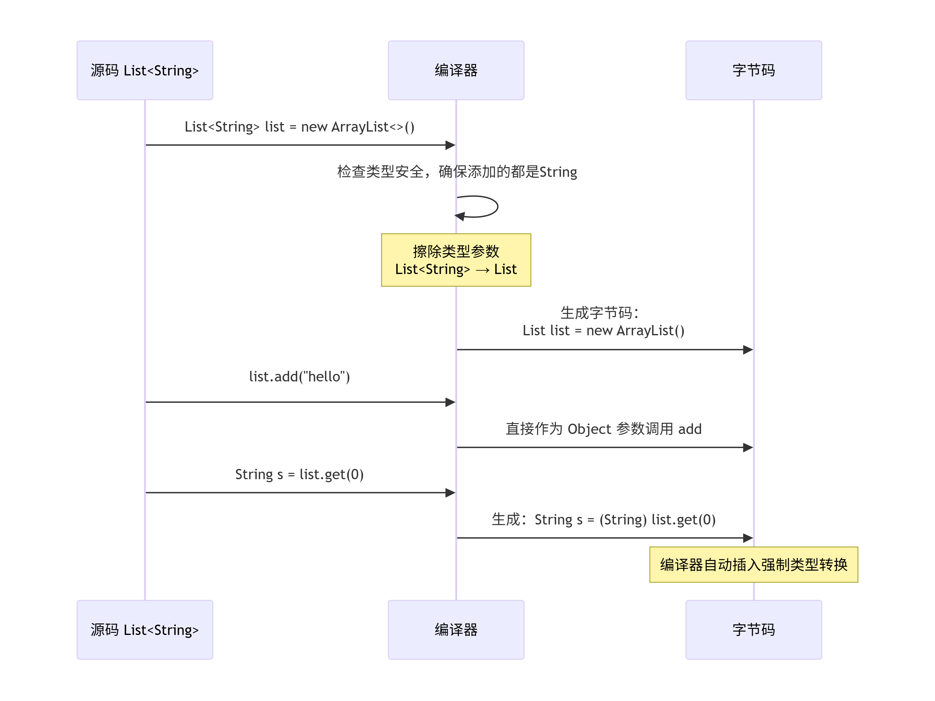 deepseek_mermaid_20260612_a5d676.png