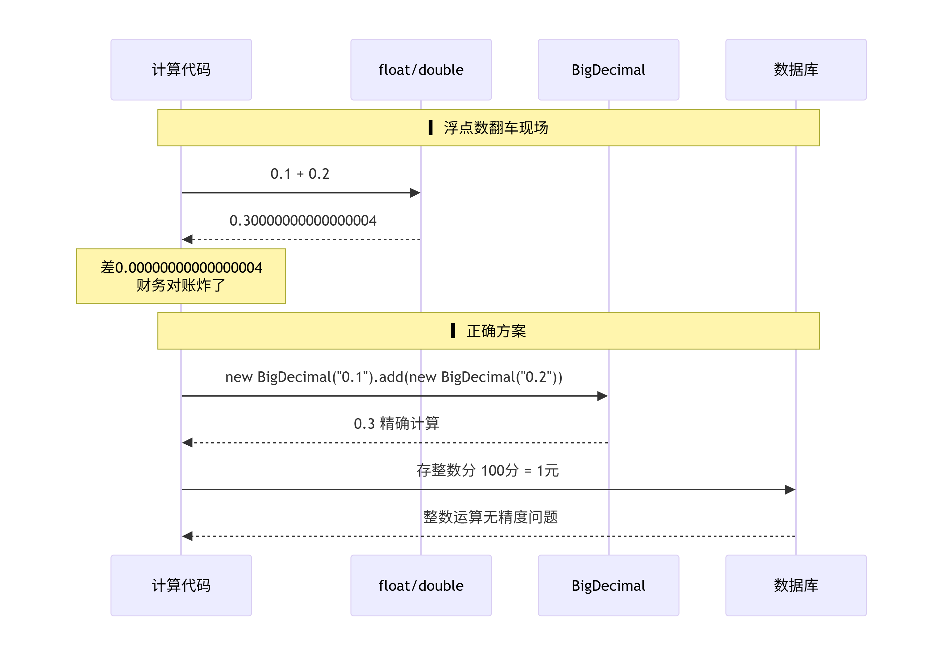deepseek_mermaid_20260612_62054f.png
