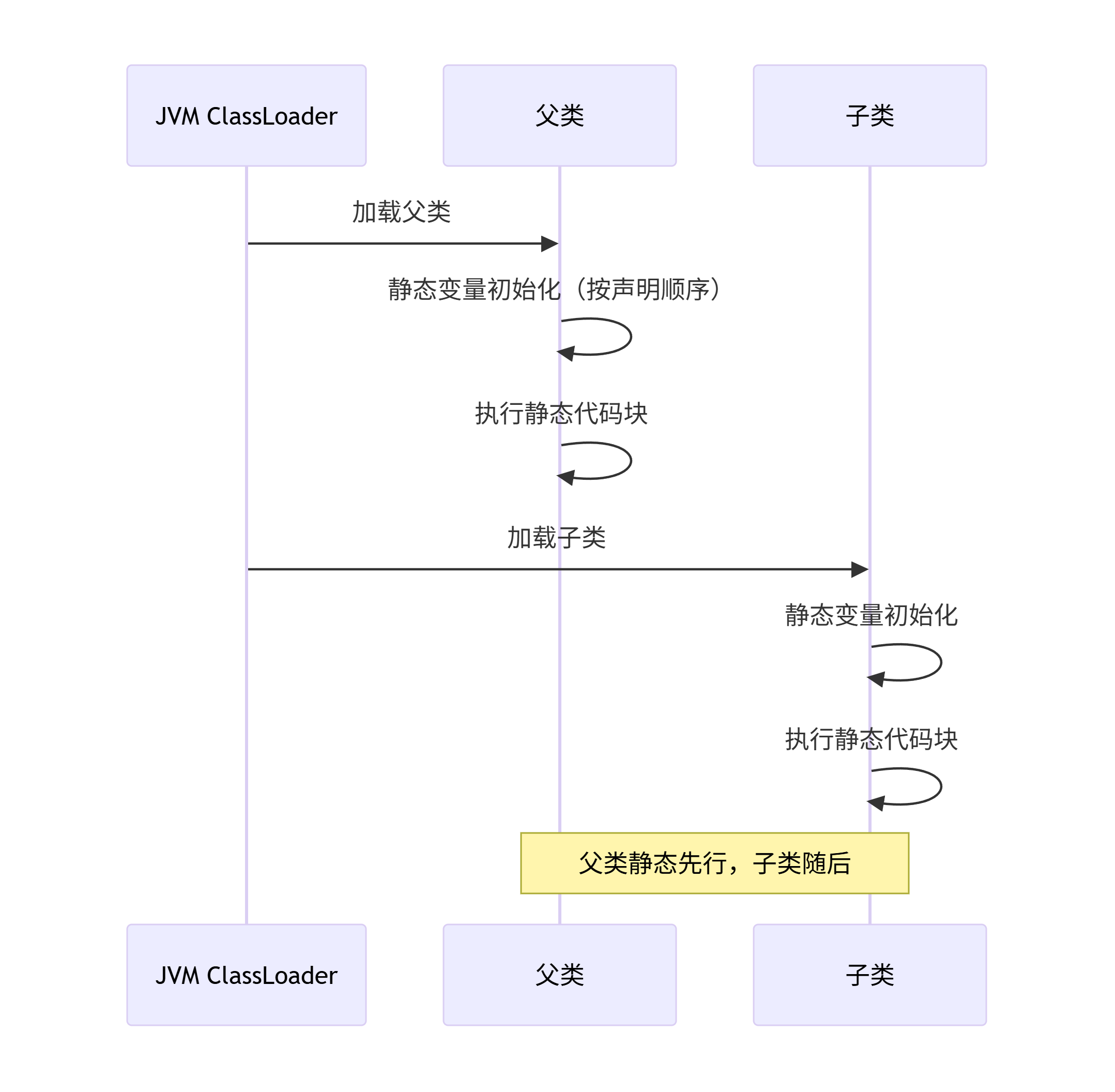 deepseek_mermaid_20260613_a435ba.png