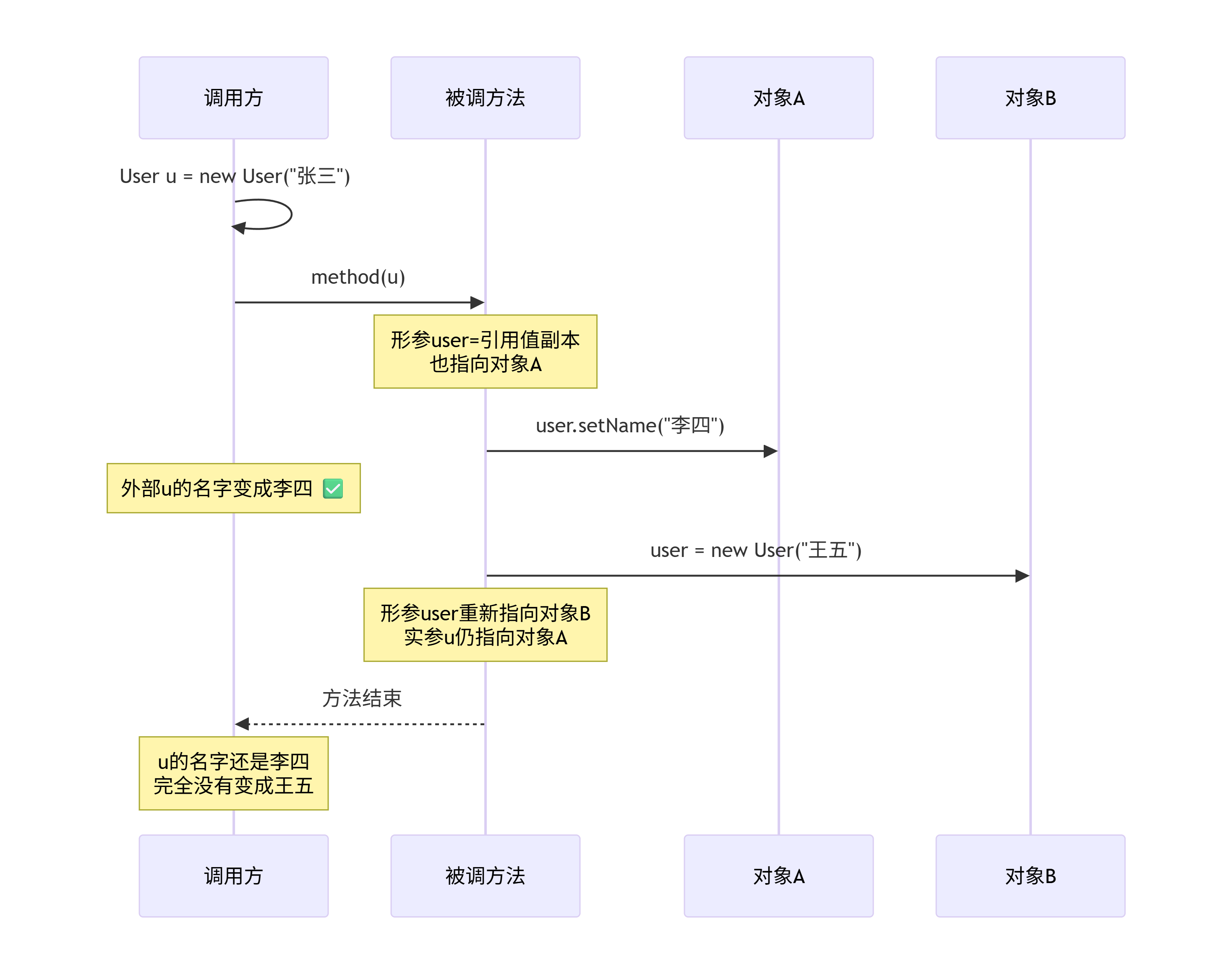 deepseek_mermaid_20260613_7bc1b9.png