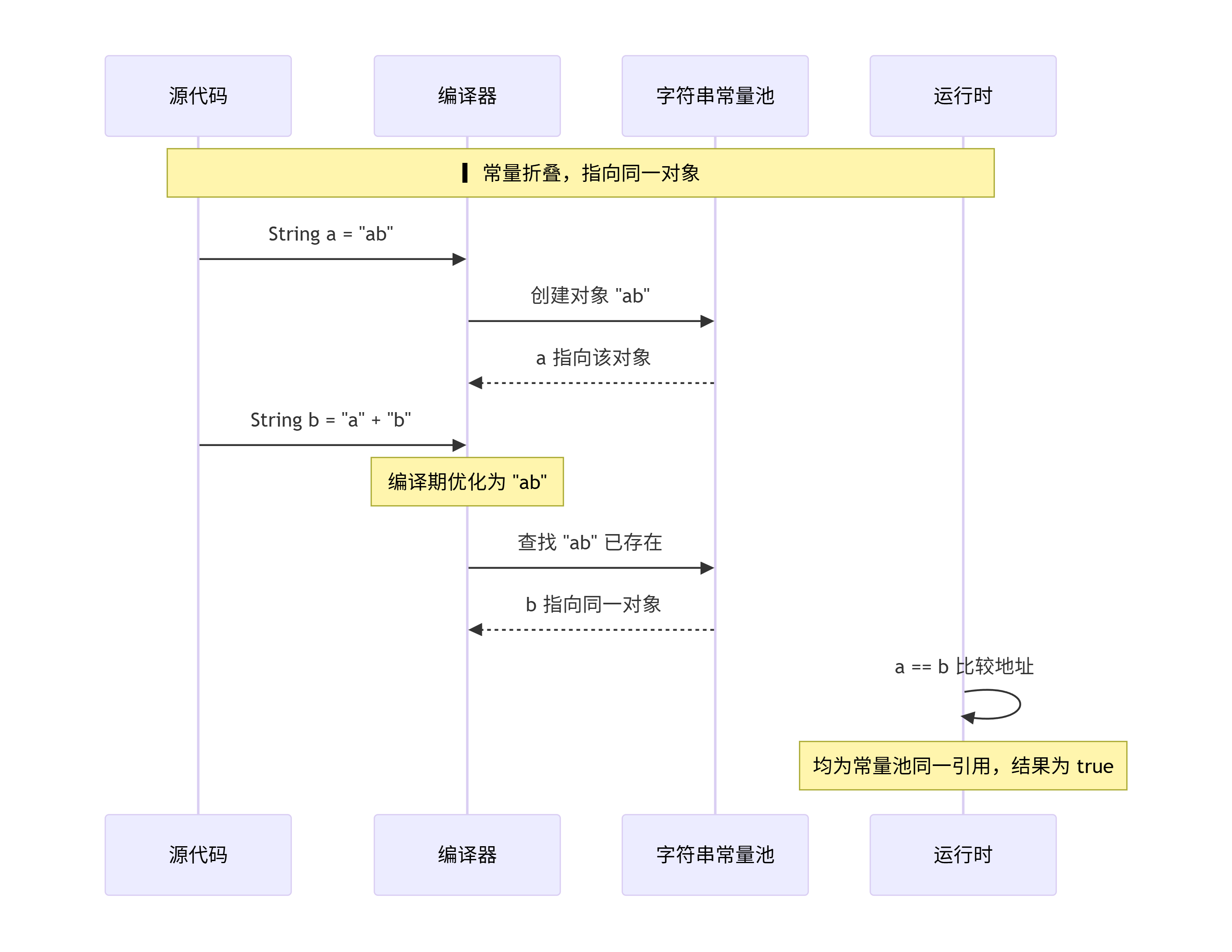 deepseek_mermaid_20260612_3138cc.png
