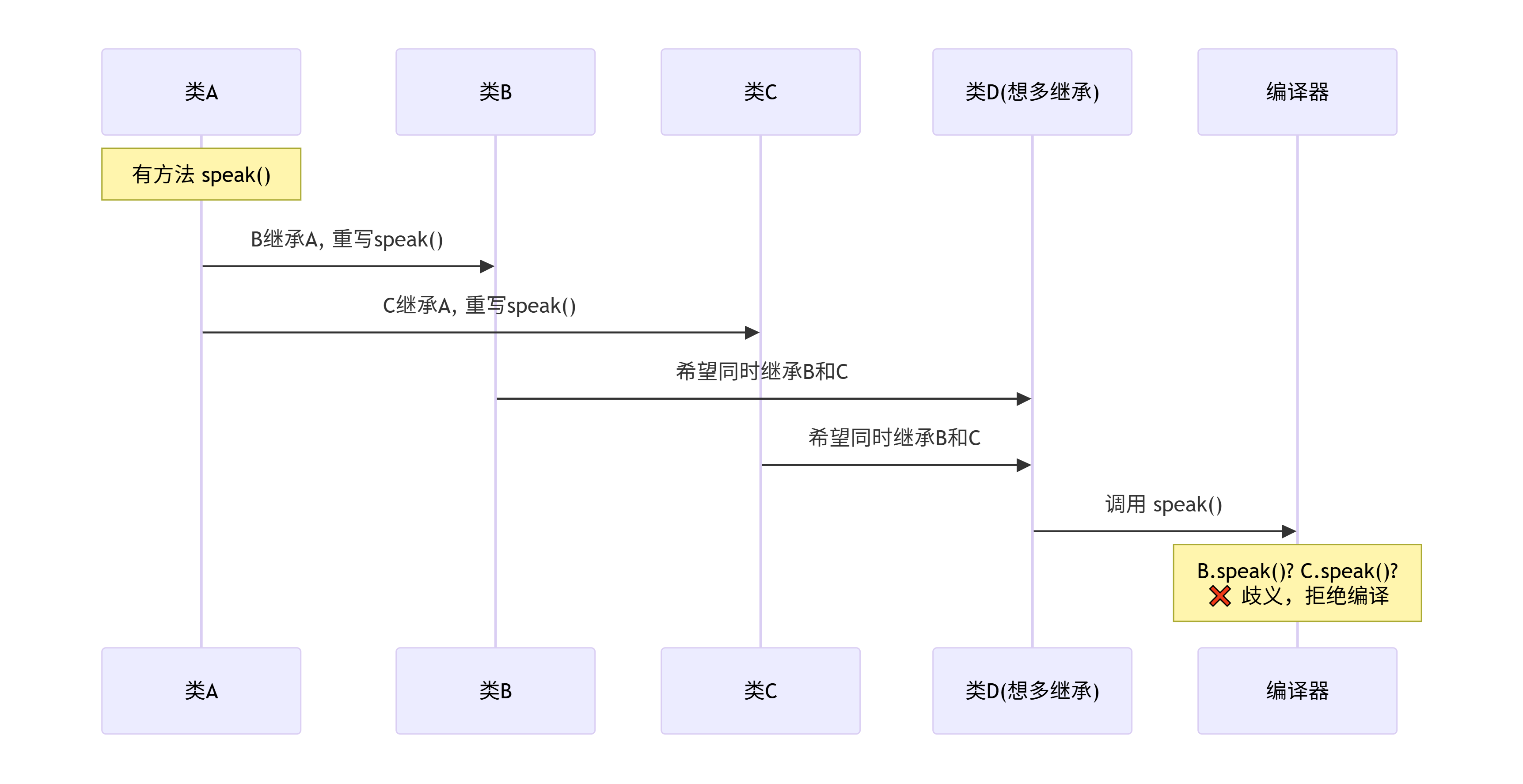 deepseek_mermaid_20260612_62d7d6.png