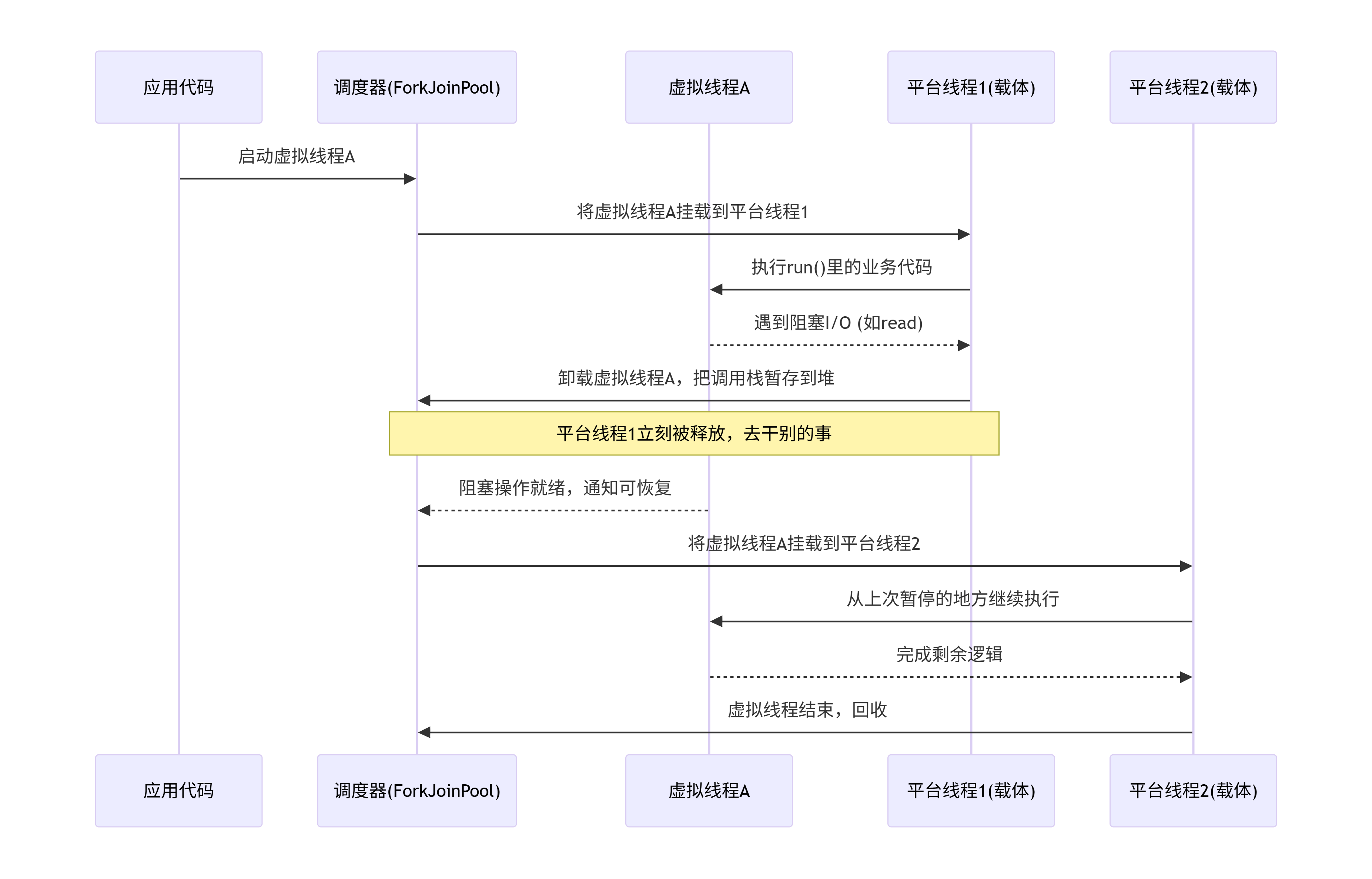 deepseek_mermaid_20260613_6dad07.png