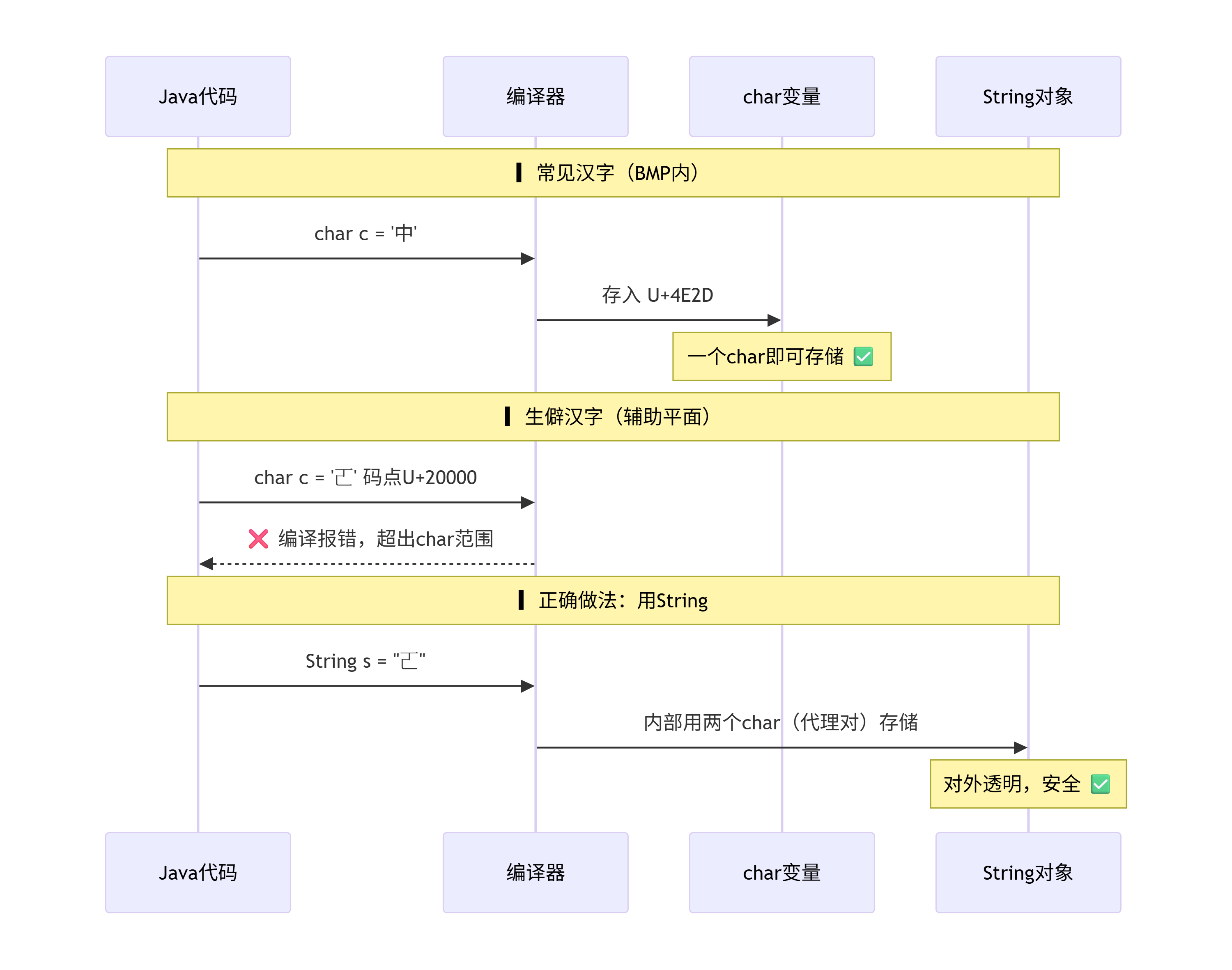 deepseek_mermaid_20260613_331102.png