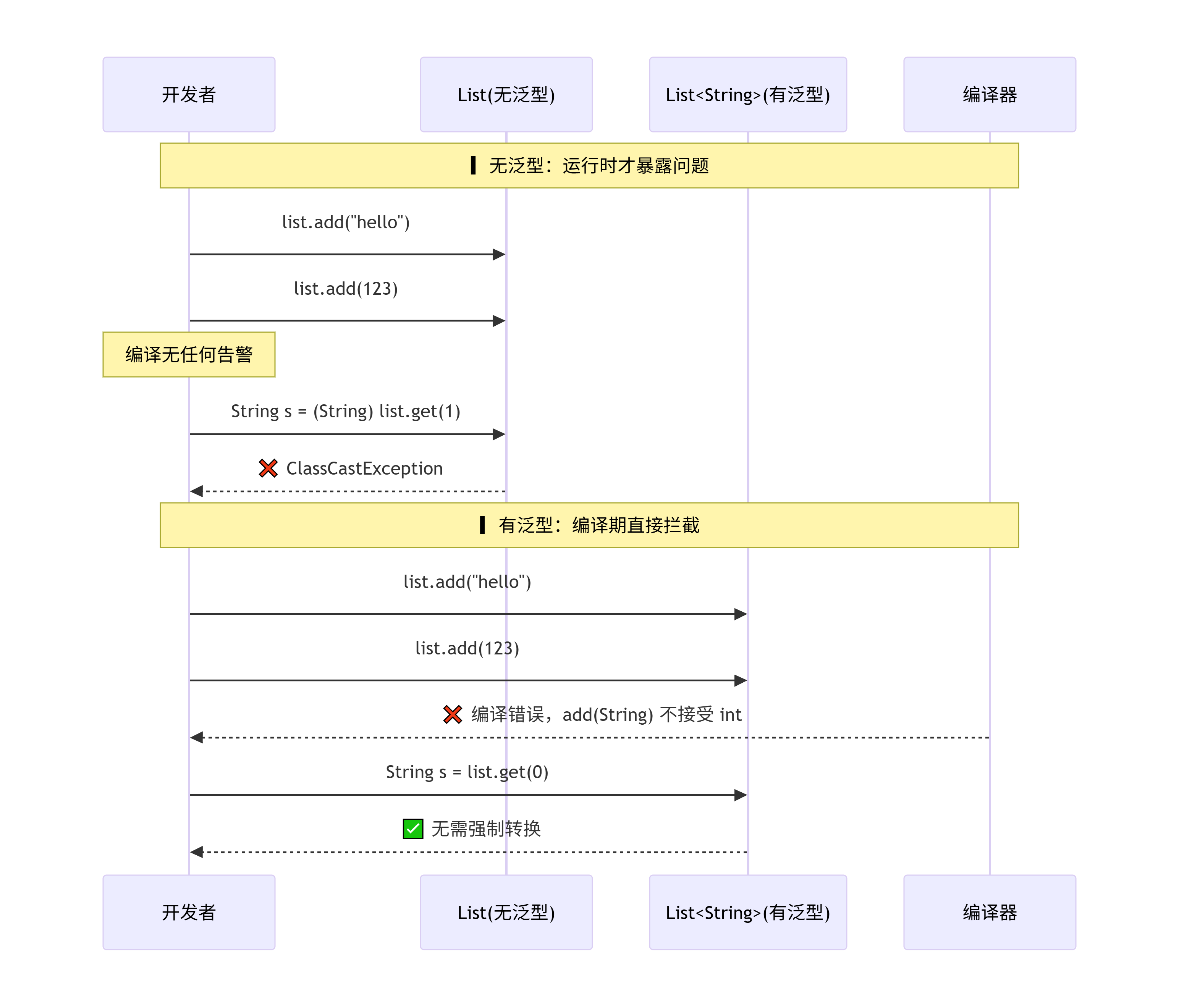 deepseek_mermaid_20260612_2a3f7d.png