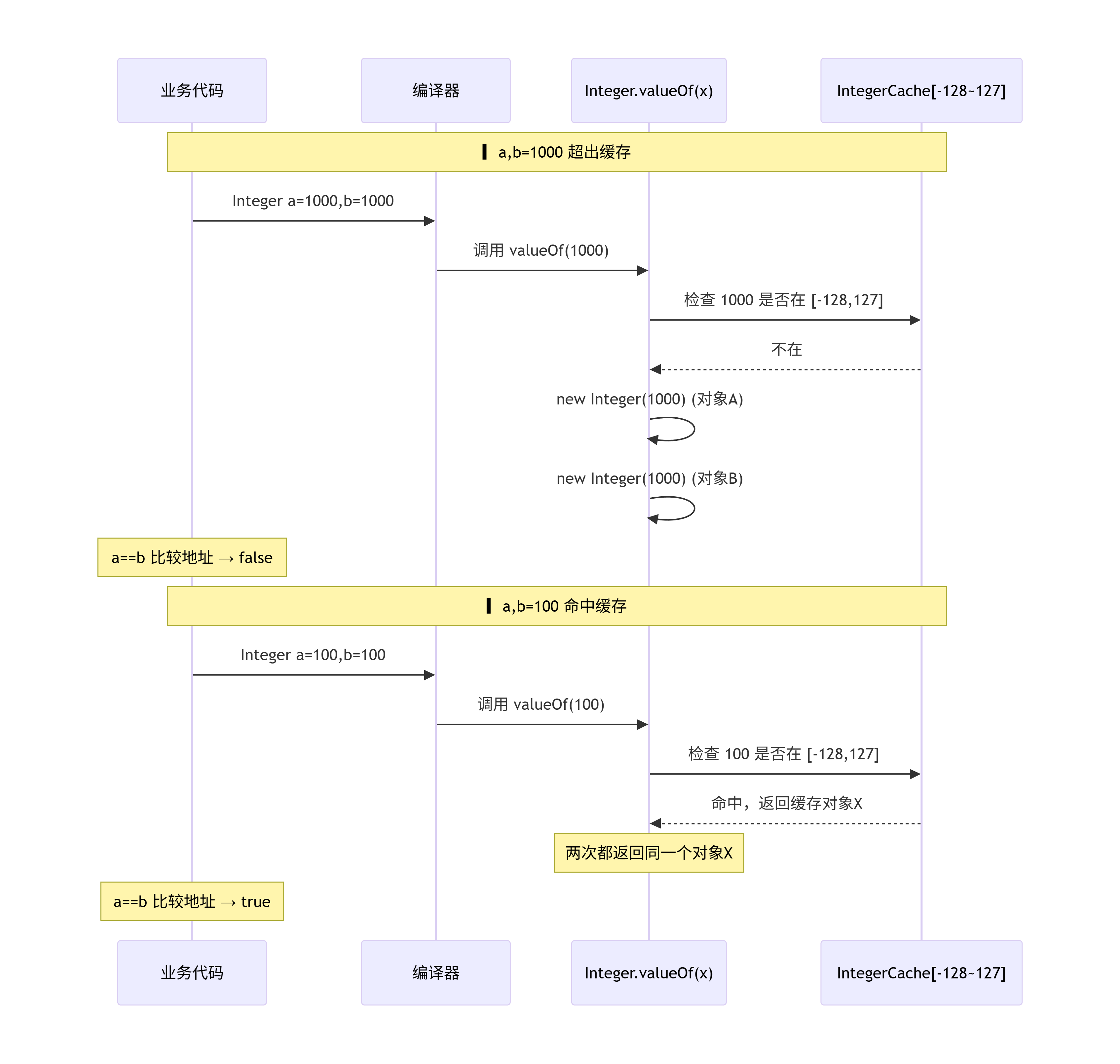 deepseek_mermaid_20260613_954eaa.png