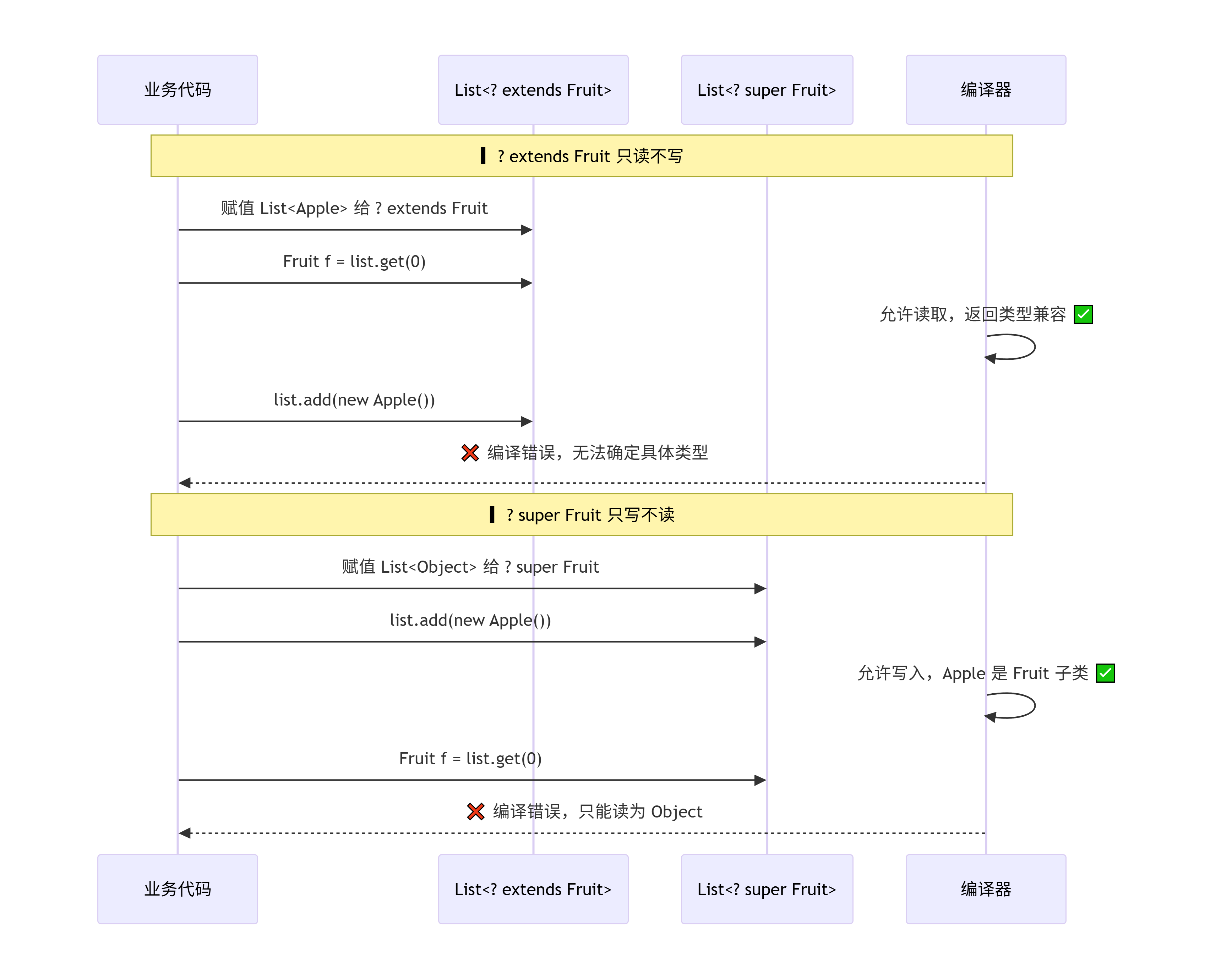 deepseek_mermaid_20260612_e56559.png