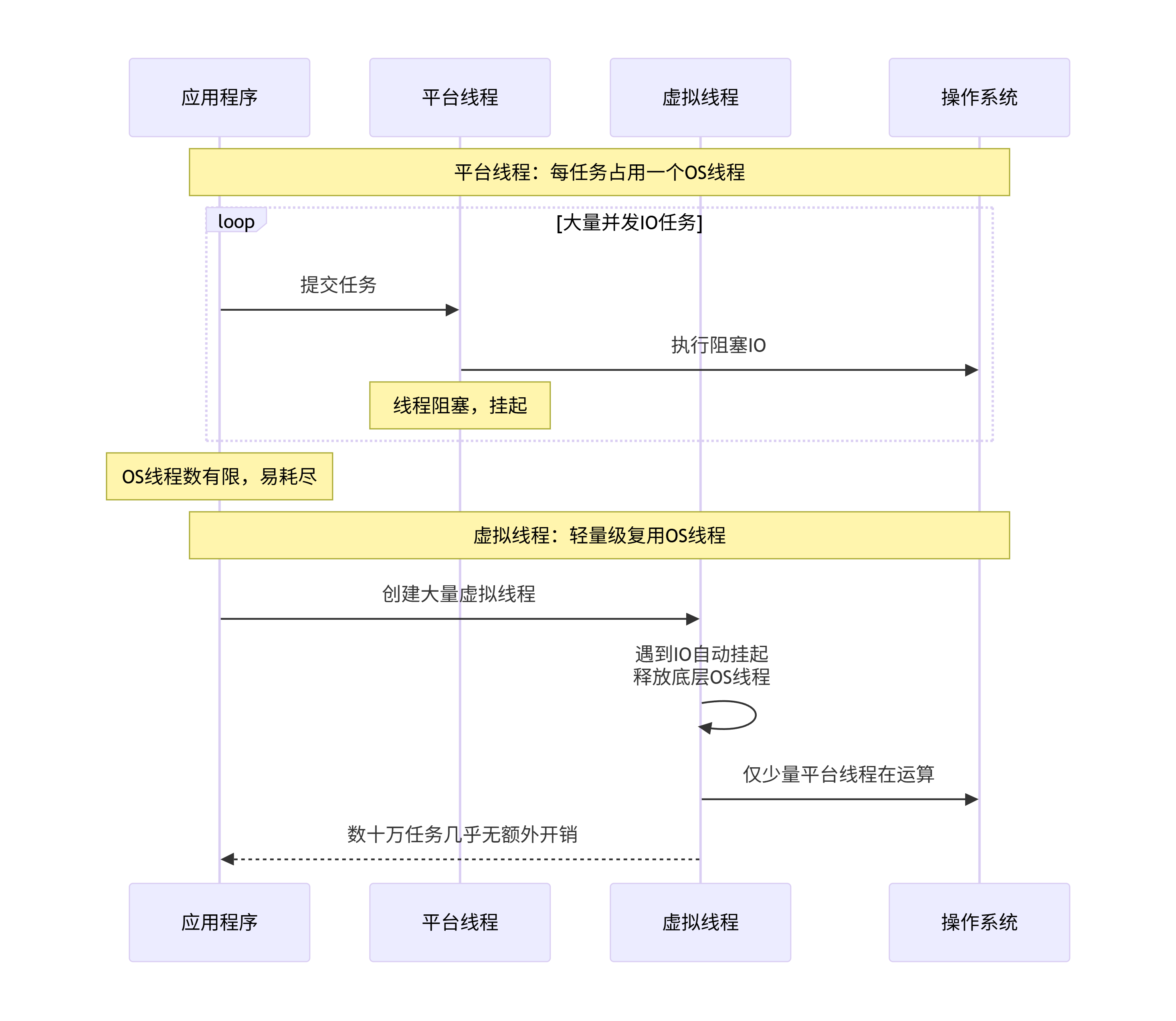 deepseek_mermaid_20260613_80470d.png
