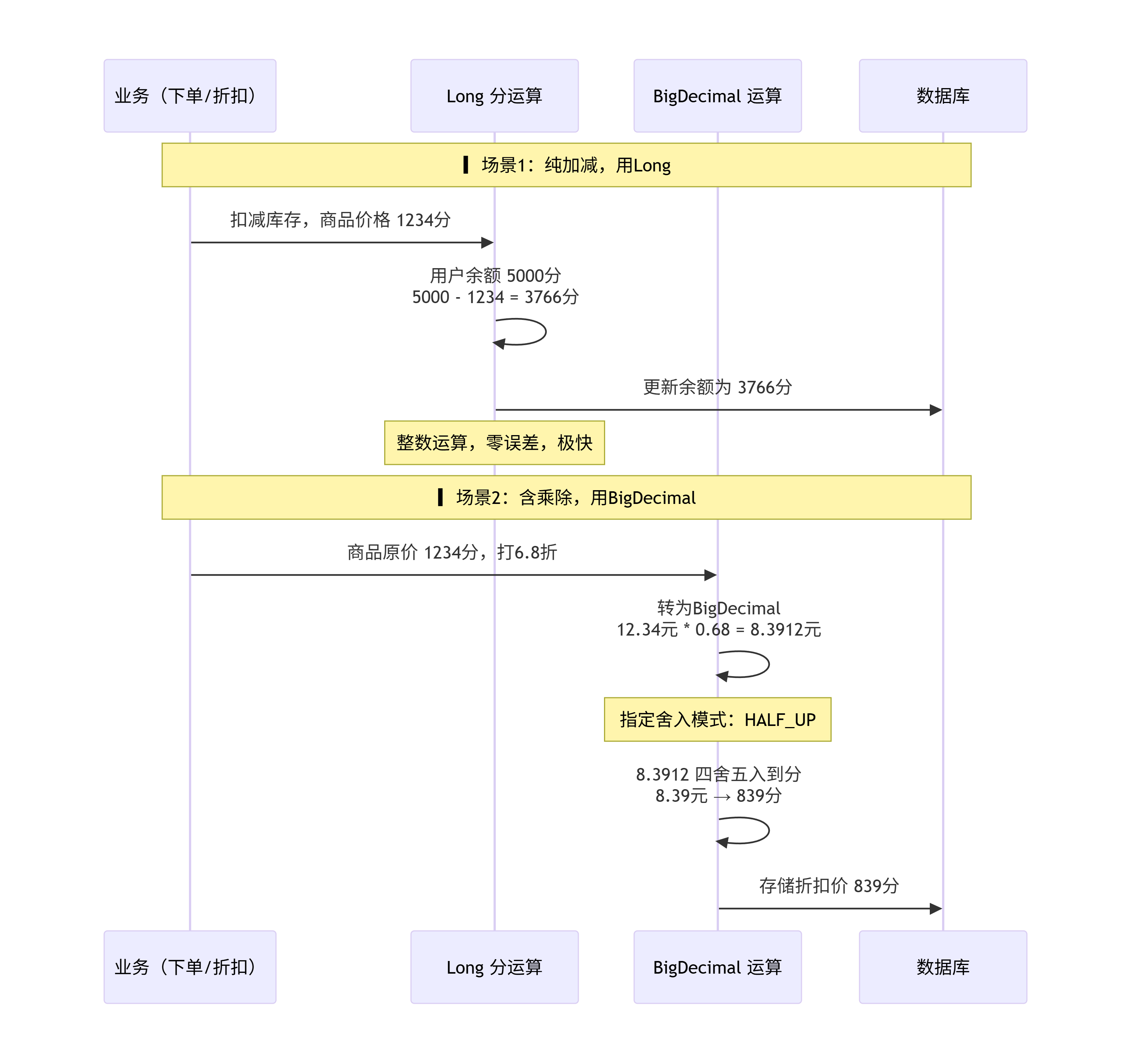 deepseek_mermaid_20260613_611f14.png