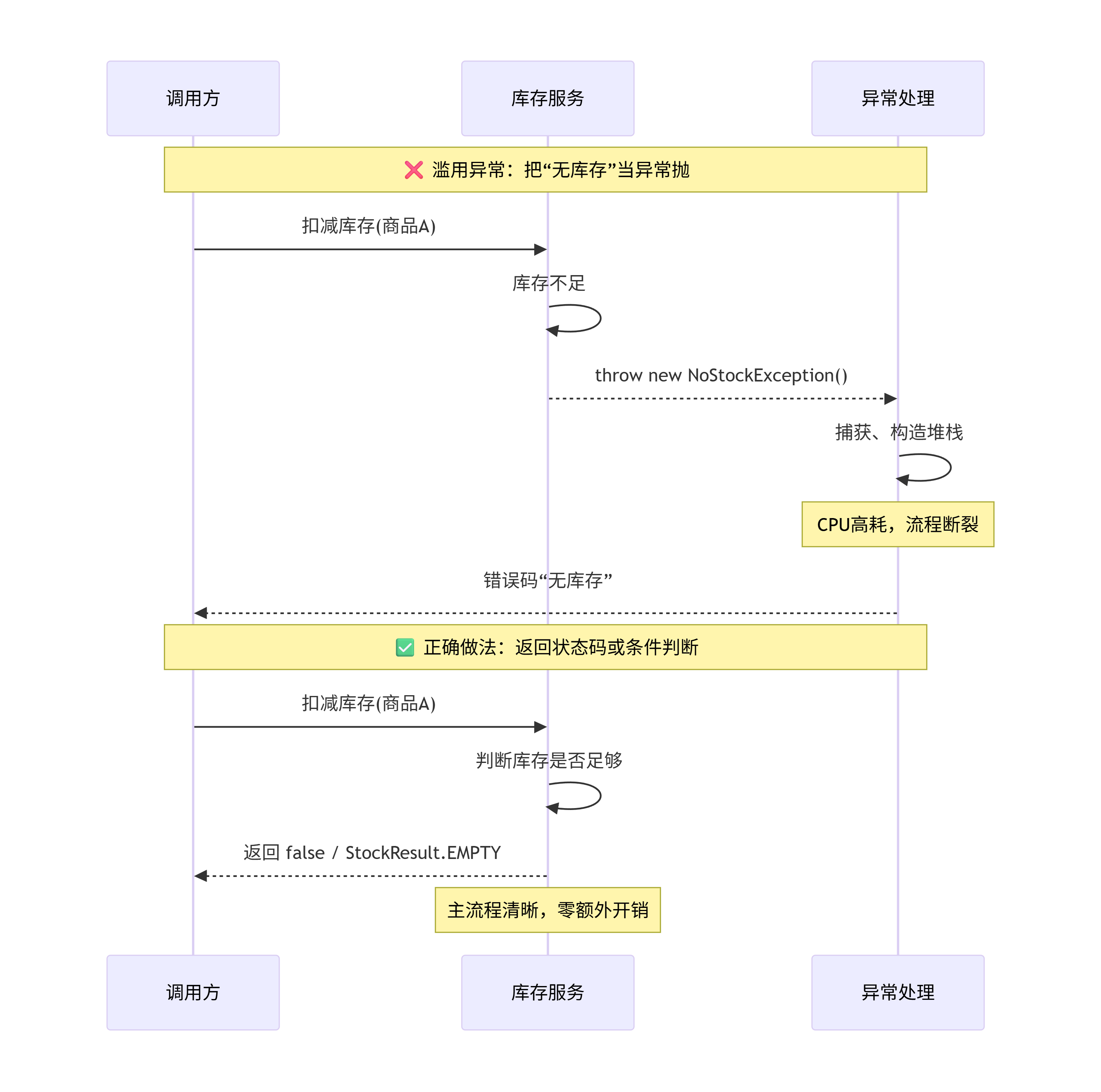 deepseek_mermaid_20260613_9d2294.png