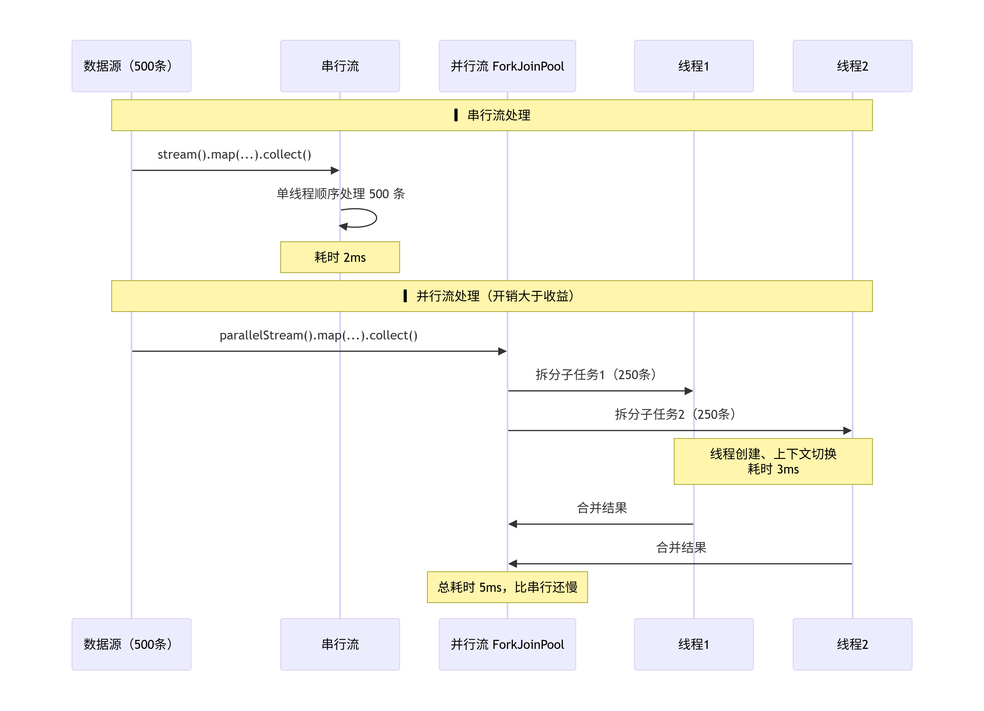 deepseek_mermaid_20260613_46a0ce.png