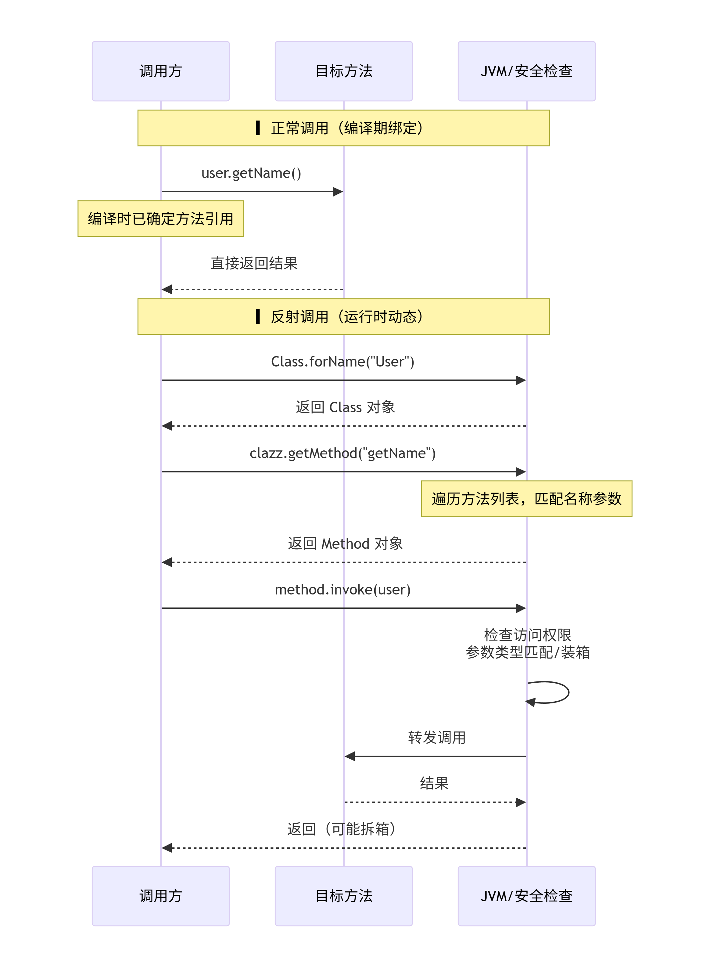 deepseek_mermaid_20260612_d73e61.png