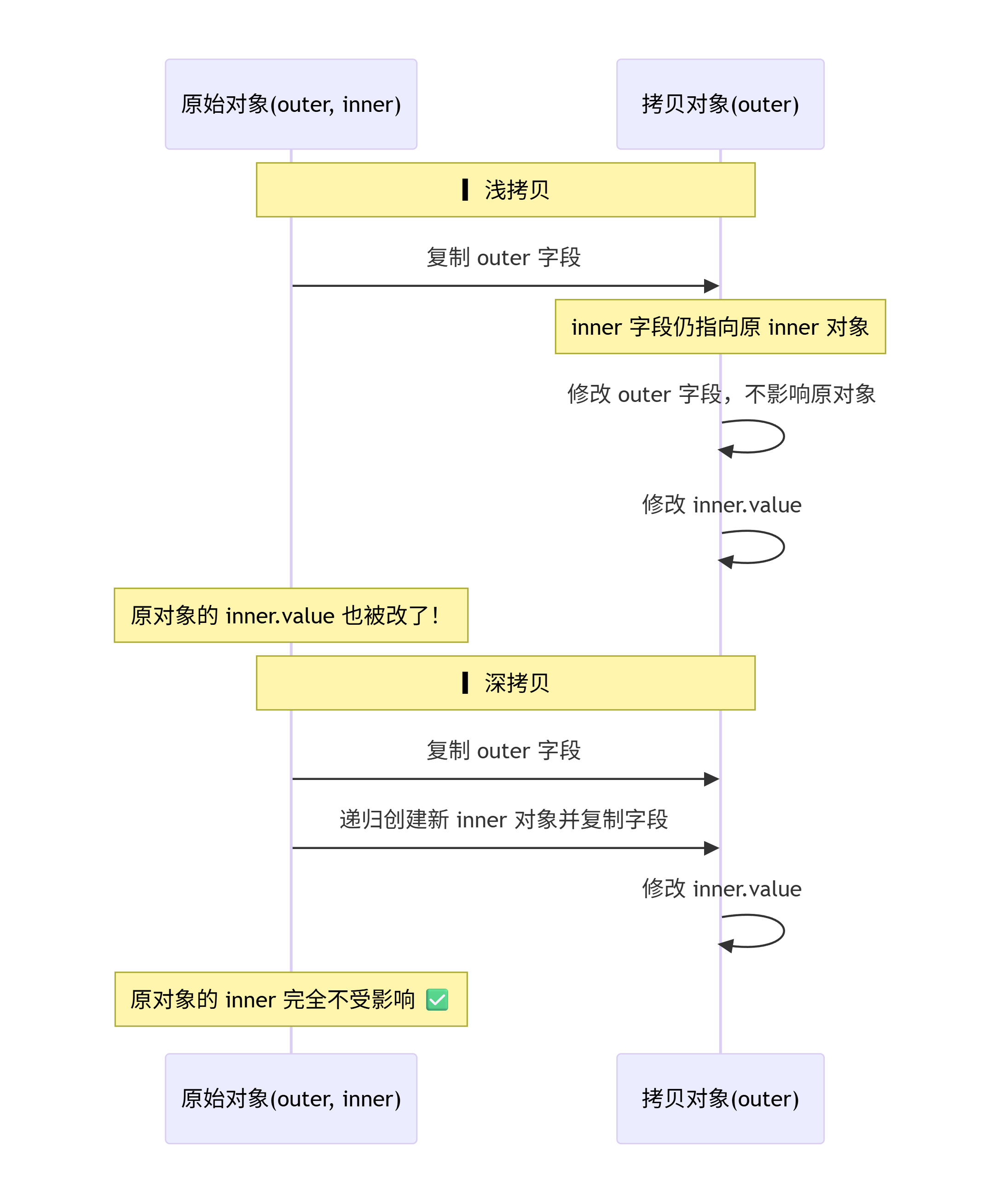 deepseek_mermaid_20260613_da2551.png