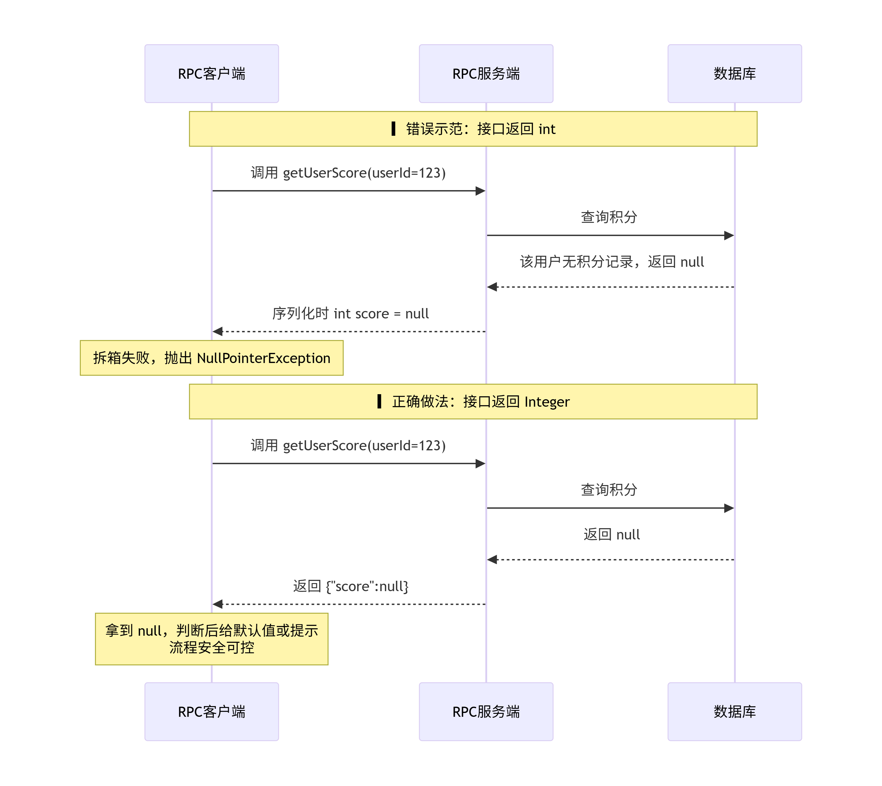 deepseek_mermaid_20260612_382fed.png