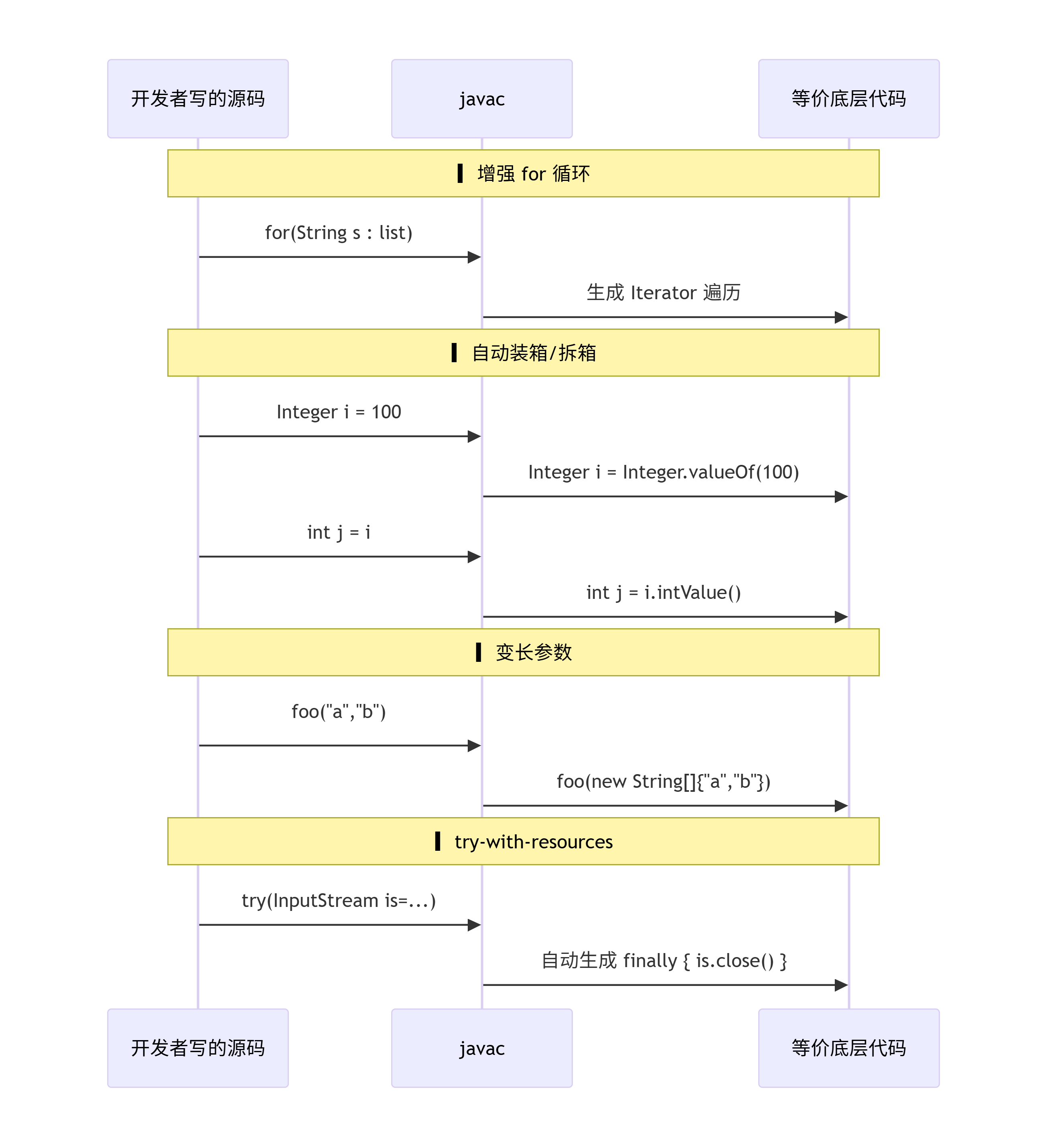 deepseek_mermaid_20260612_fec404.png