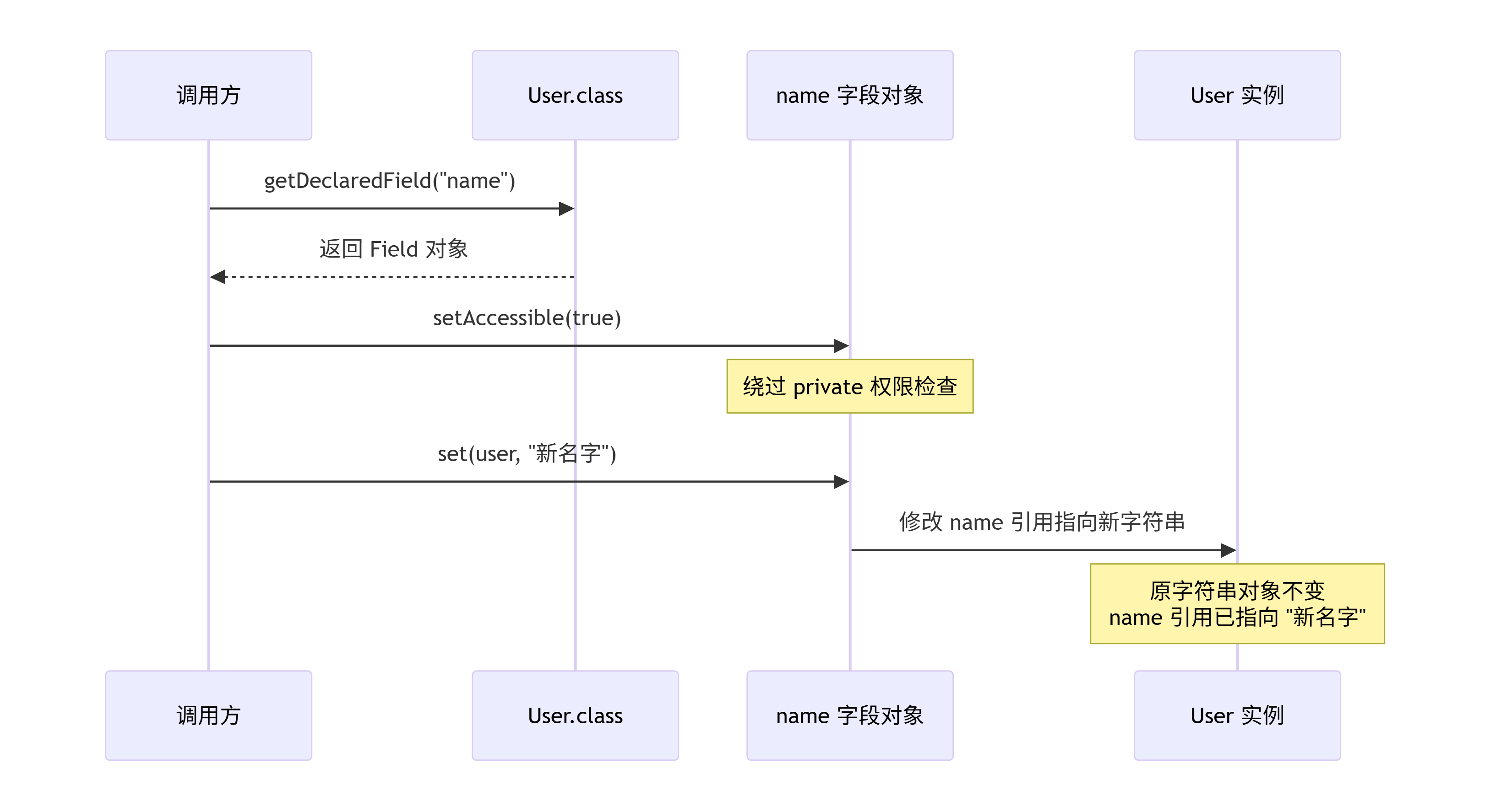 deepseek_mermaid_20260613_8e731f.png