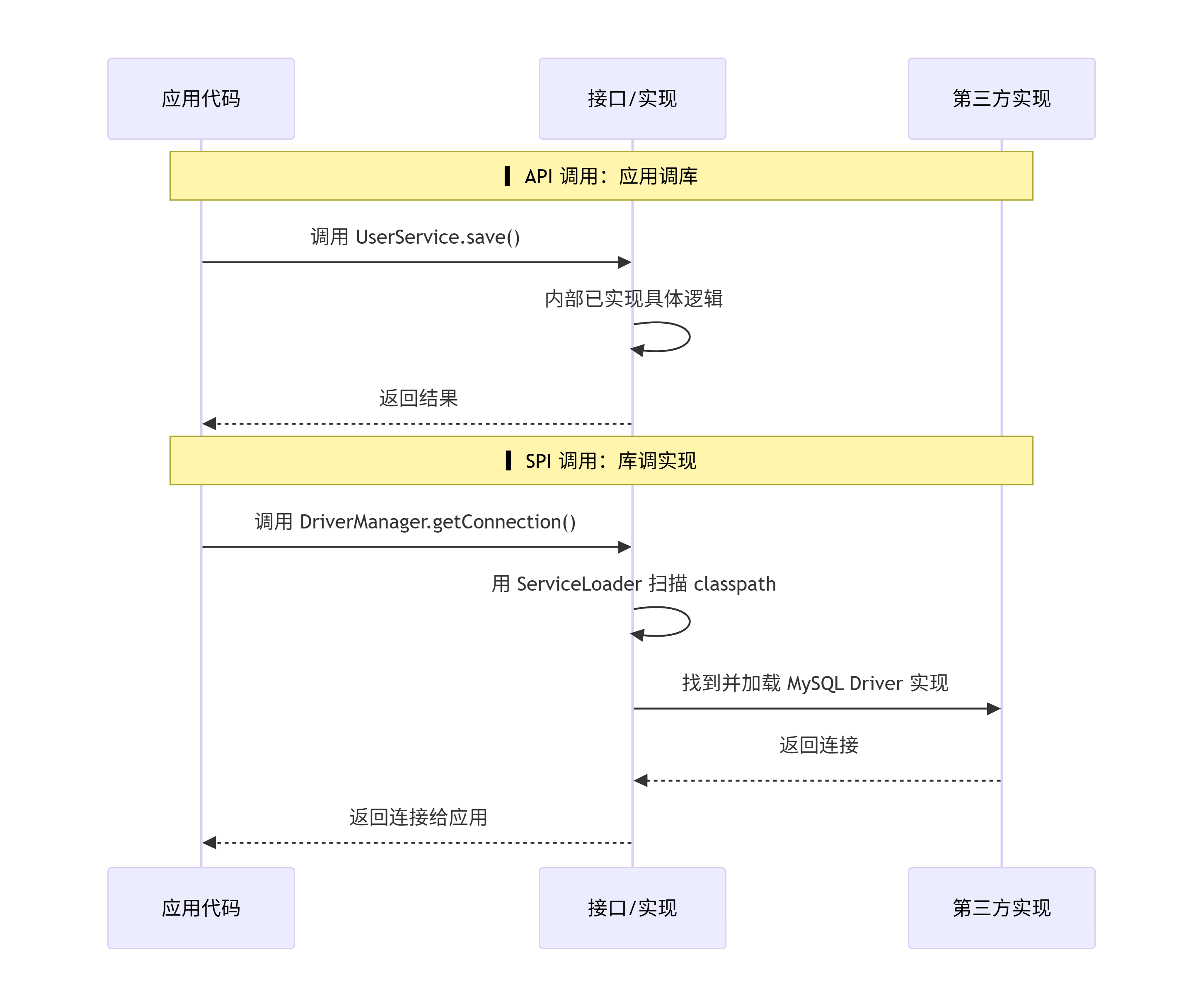 deepseek_mermaid_20260612_ada0ac.png