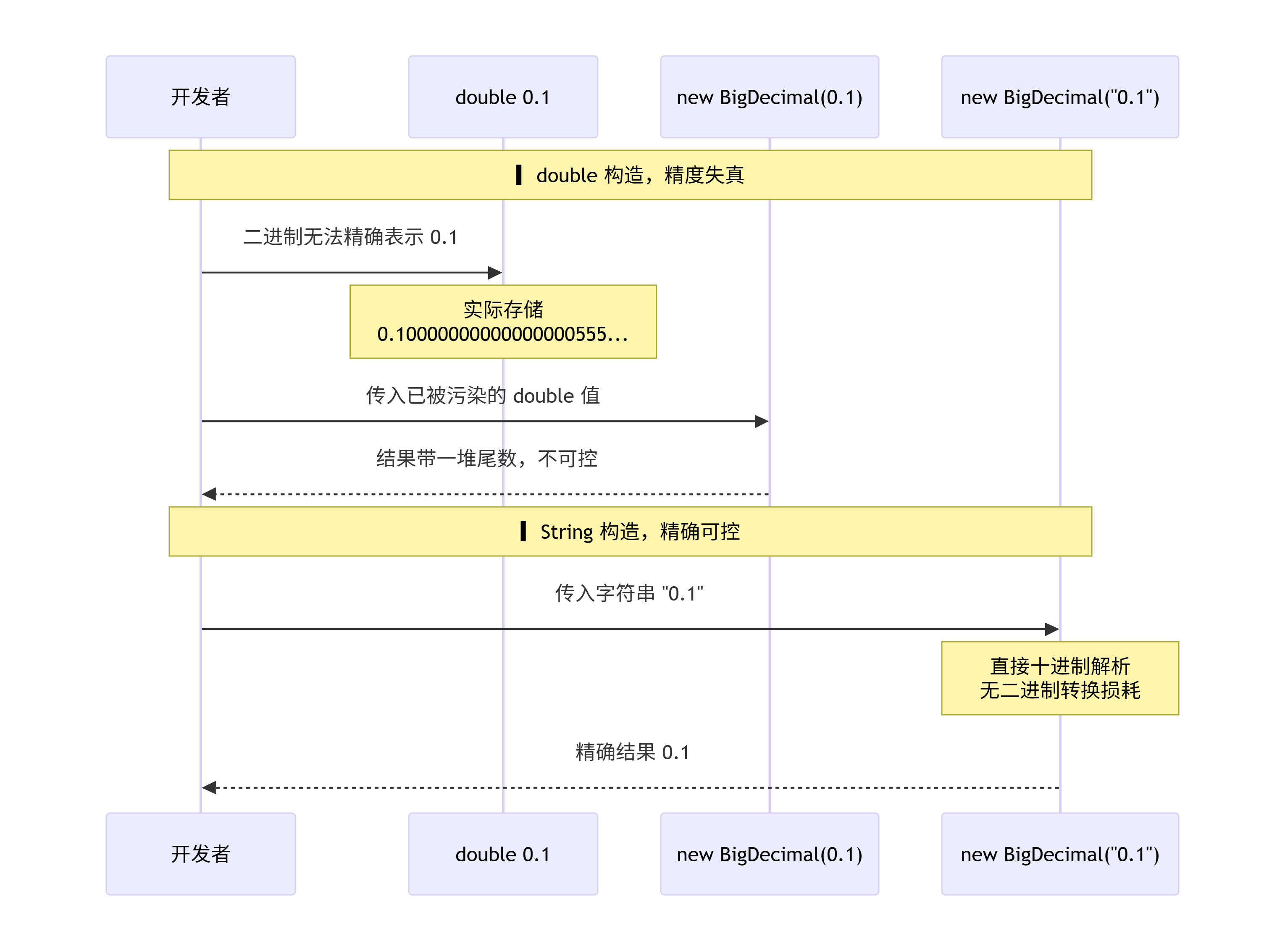 deepseek_mermaid_20260612_1ee0ef.png