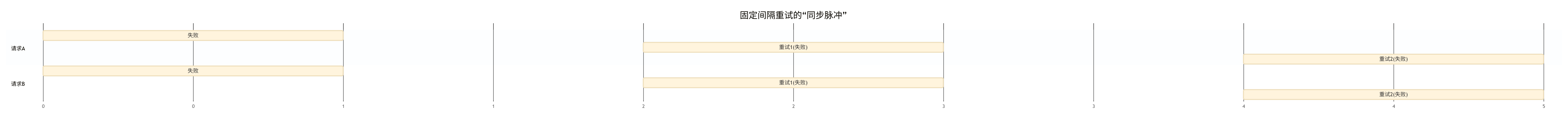 deepseek_mermaid_20260628_f295da.png