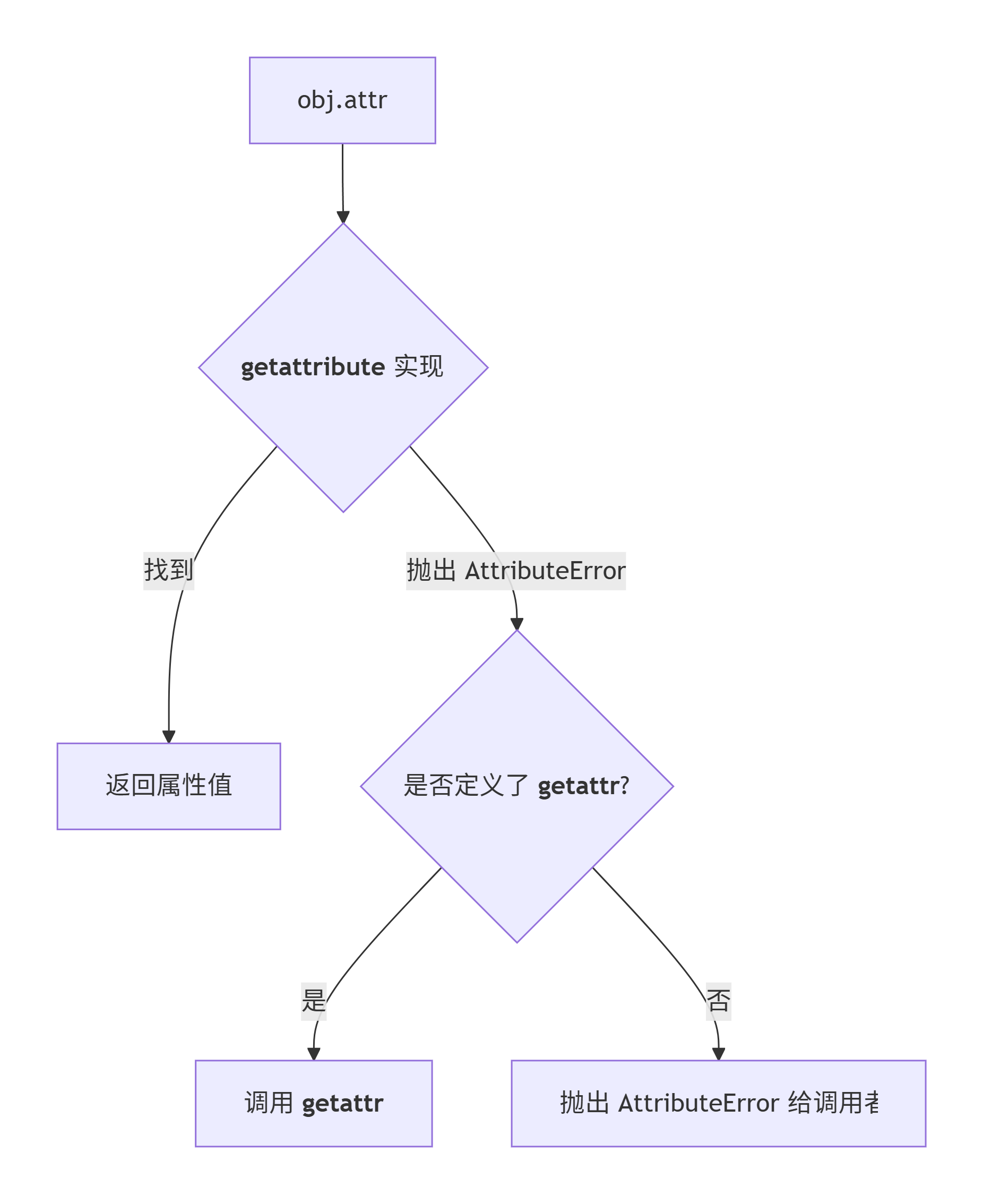 deepseek_mermaid_20260629_539088.png