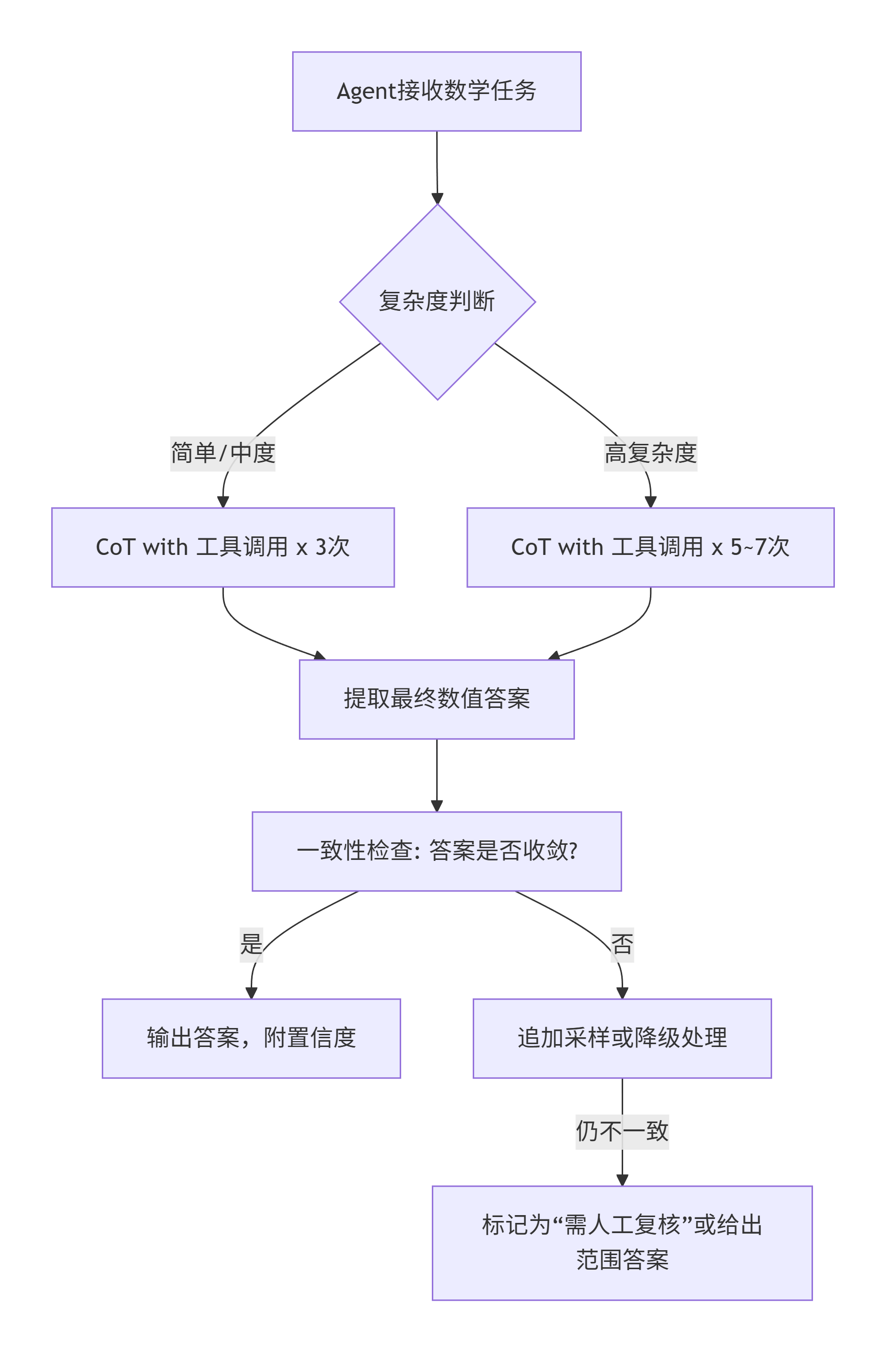 deepseek_mermaid_20260701_a4ce9b.png
