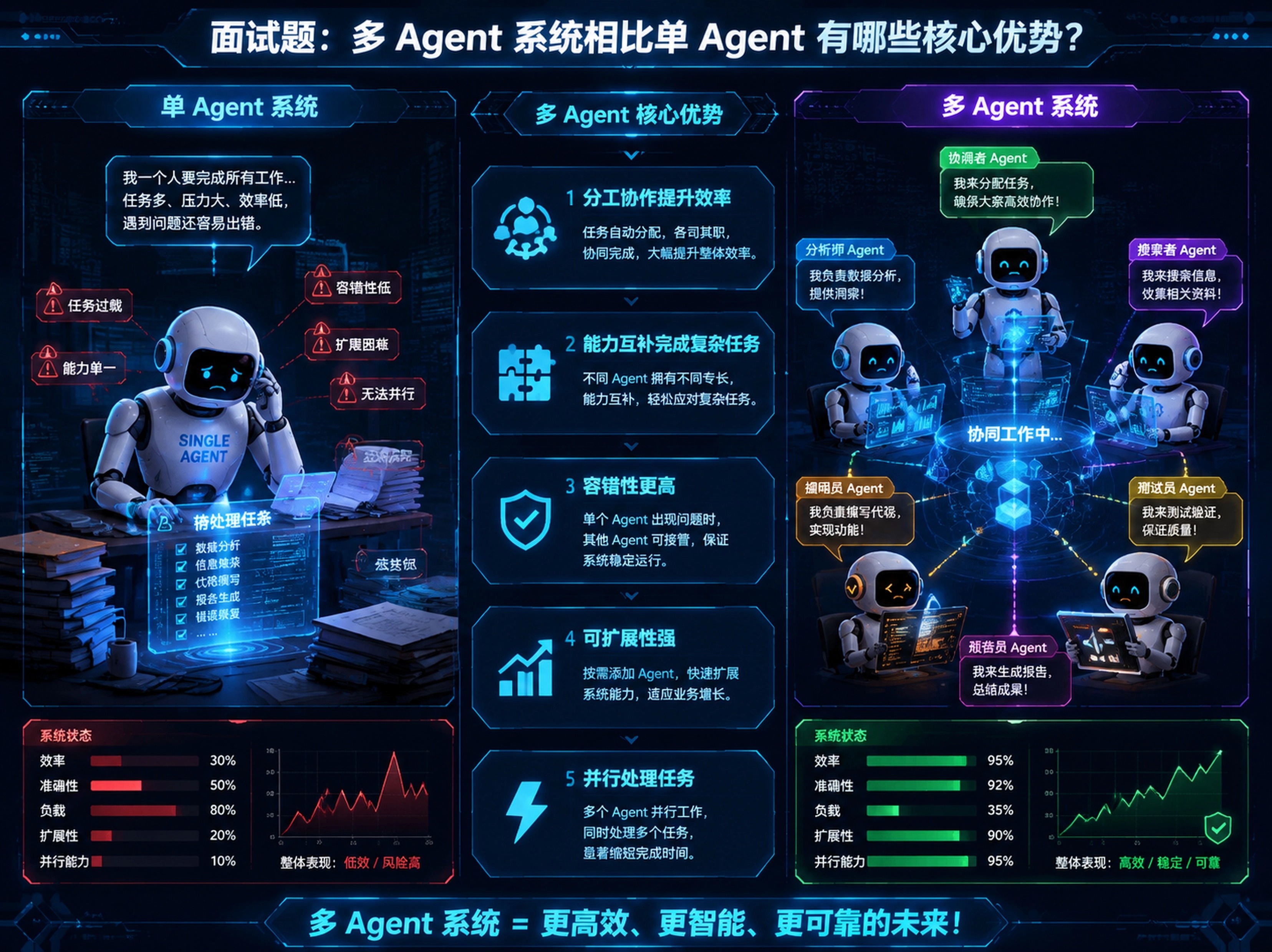 赛博多Agent机器人解析.jpg