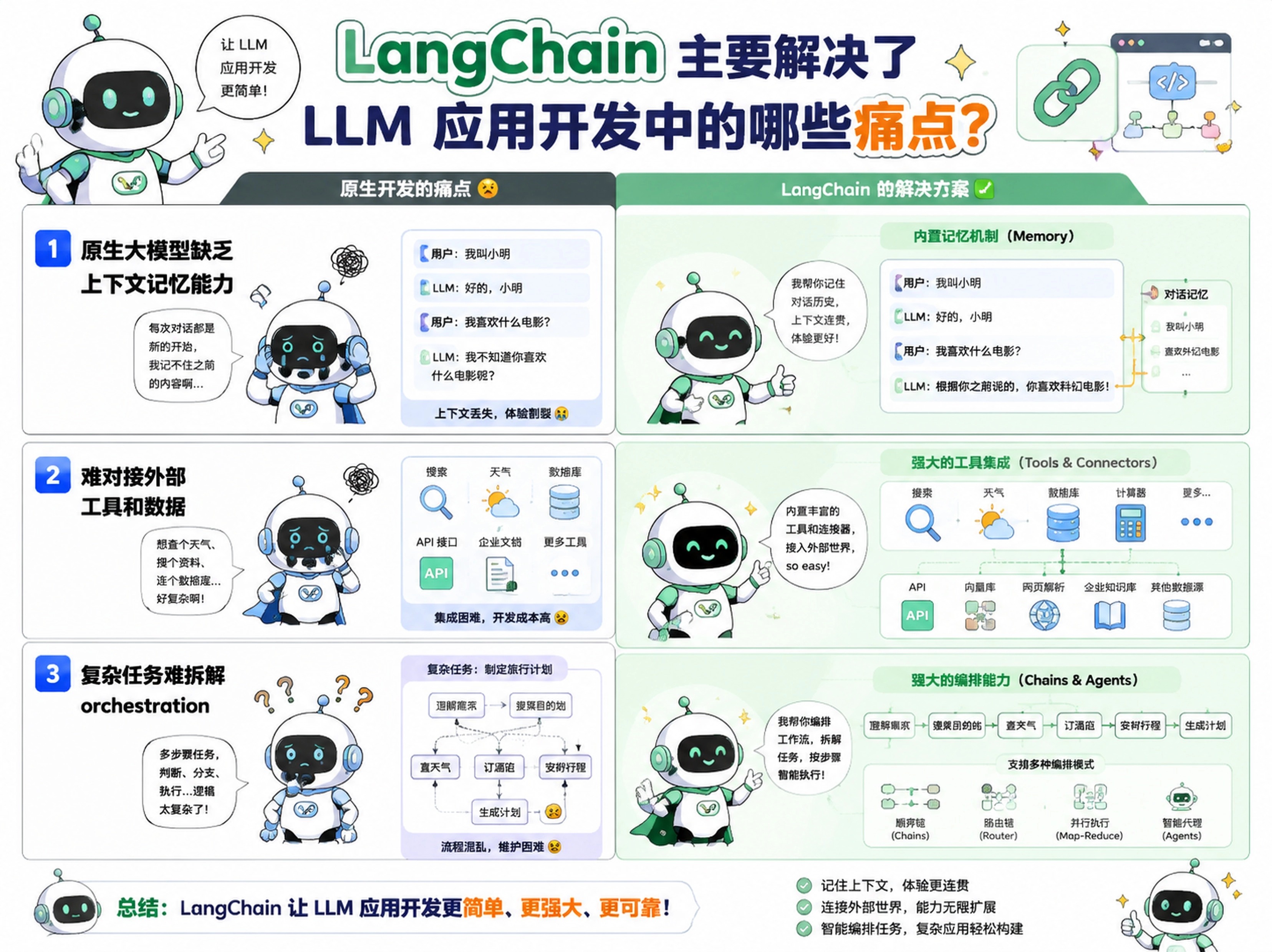 漫画解析LangChain痛点.jpg